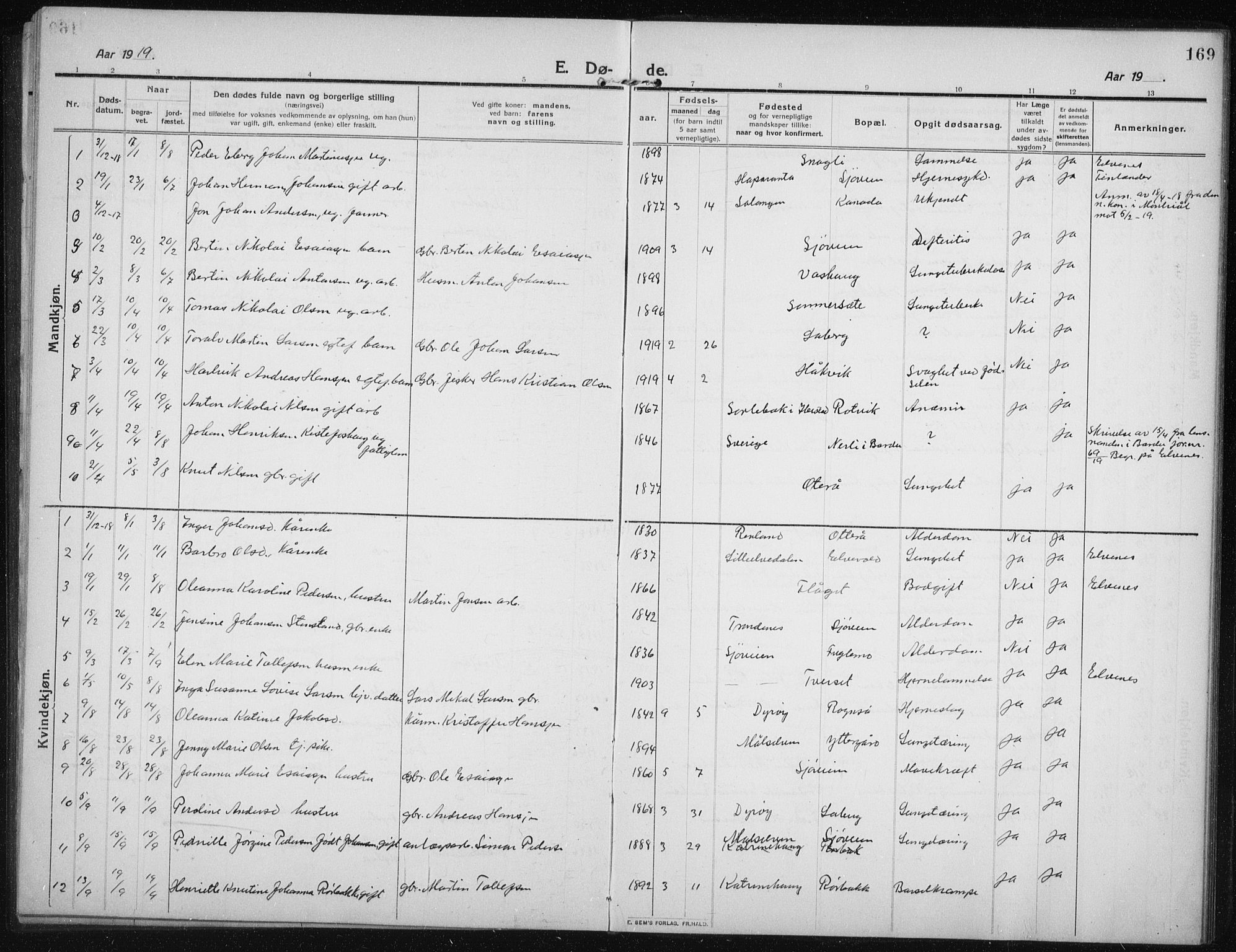 Salangen sokneprestembete, SATØ/S-1324/H/Ha/L0005klokker: Parish register (copy) no. 5, 1918-1937, p. 169