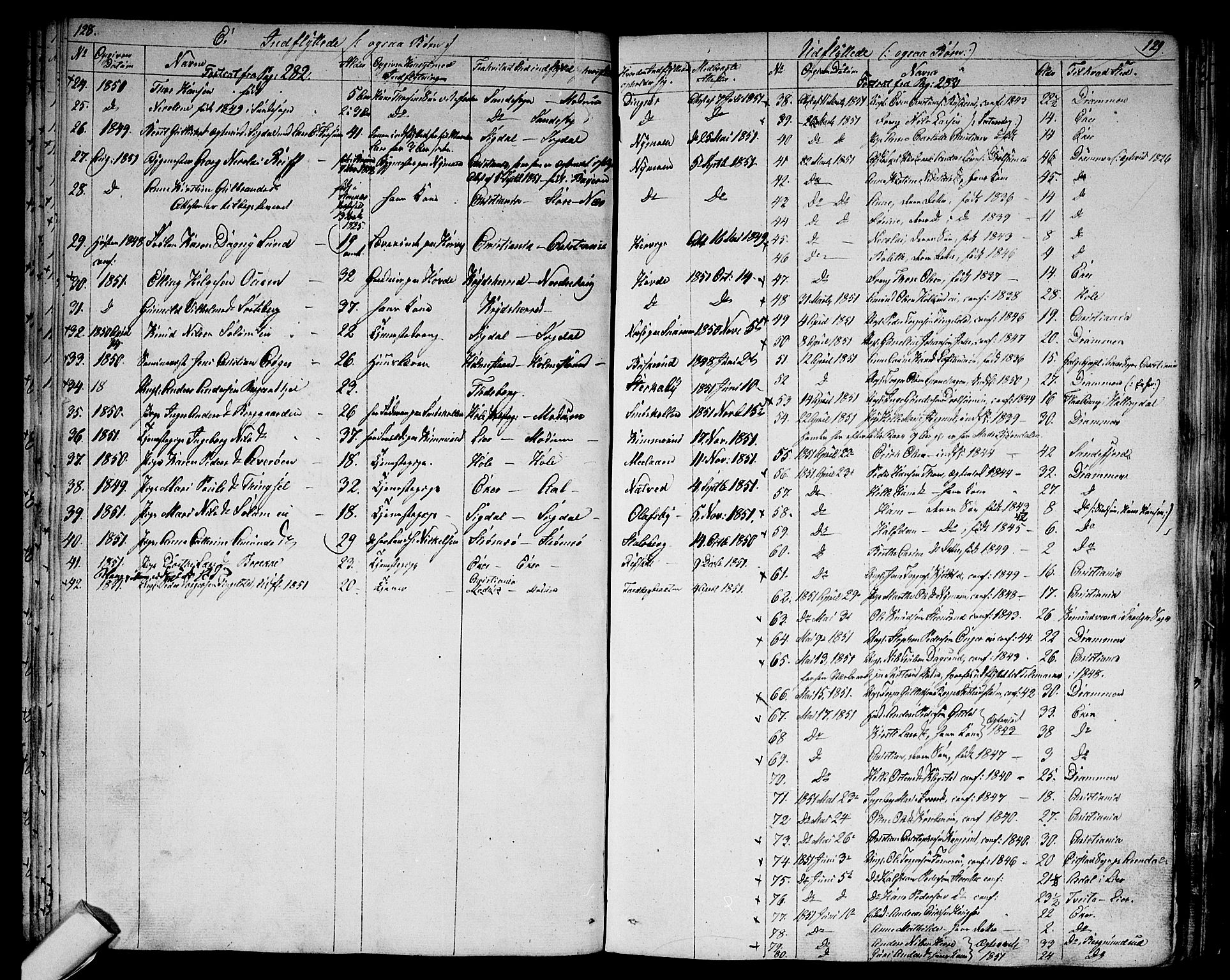 Modum kirkebøker, AV/SAKO-A-234/G/Ga/L0005: Parish register (copy) no. I 5, 1847-1853, p. 128-129