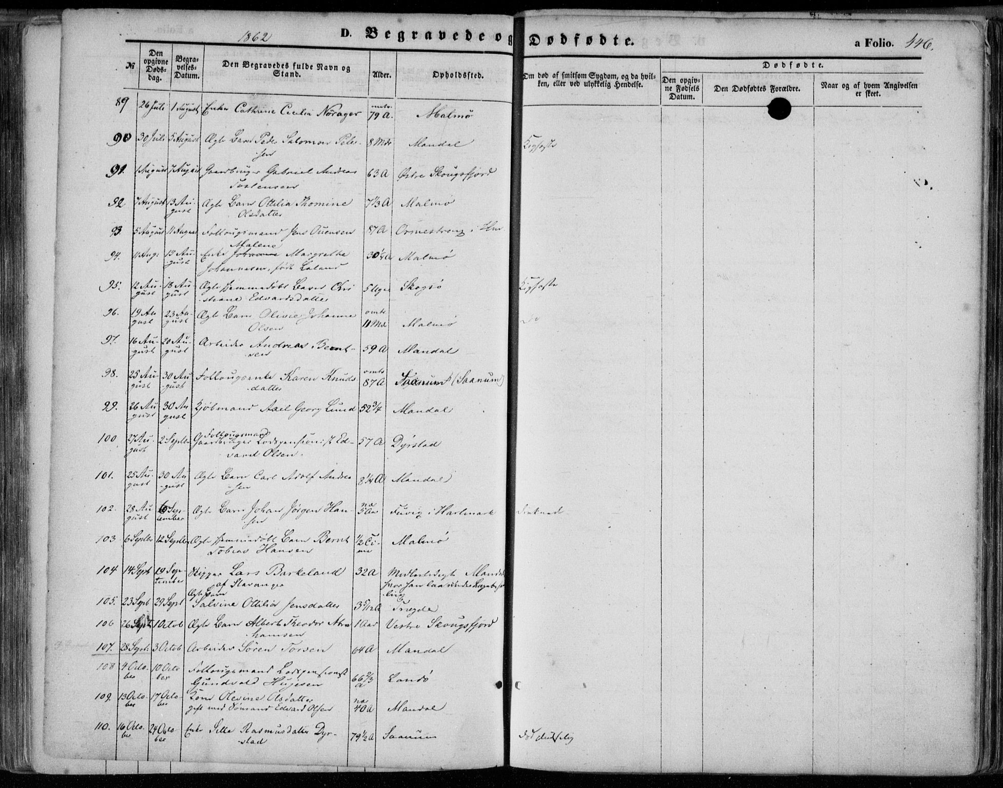 Mandal sokneprestkontor, AV/SAK-1111-0030/F/Fa/Faa/L0014: Parish register (official) no. A 14, 1859-1872, p. 446