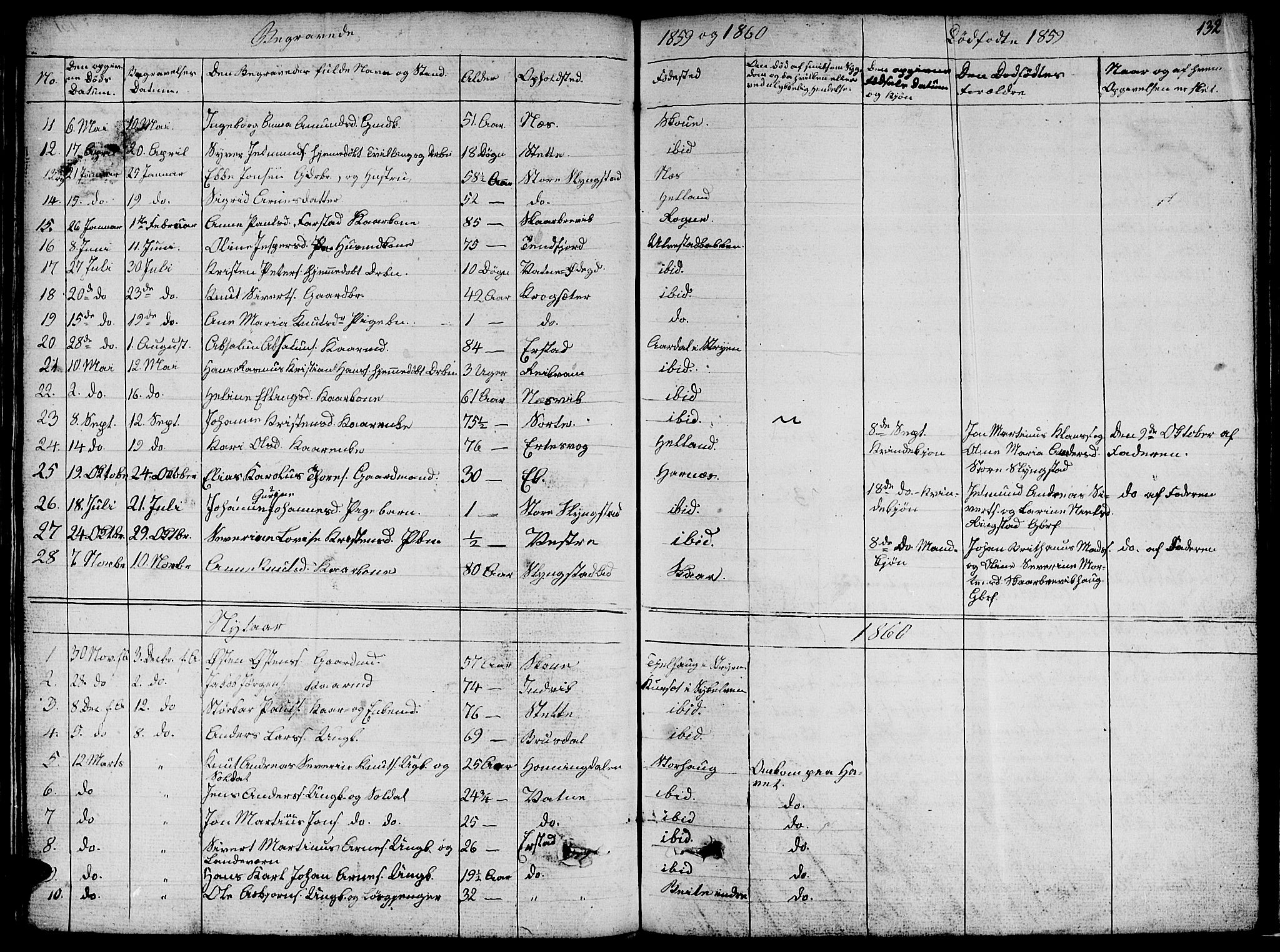 Ministerialprotokoller, klokkerbøker og fødselsregistre - Møre og Romsdal, AV/SAT-A-1454/524/L0363: Parish register (copy) no. 524C04, 1855-1864, p. 132