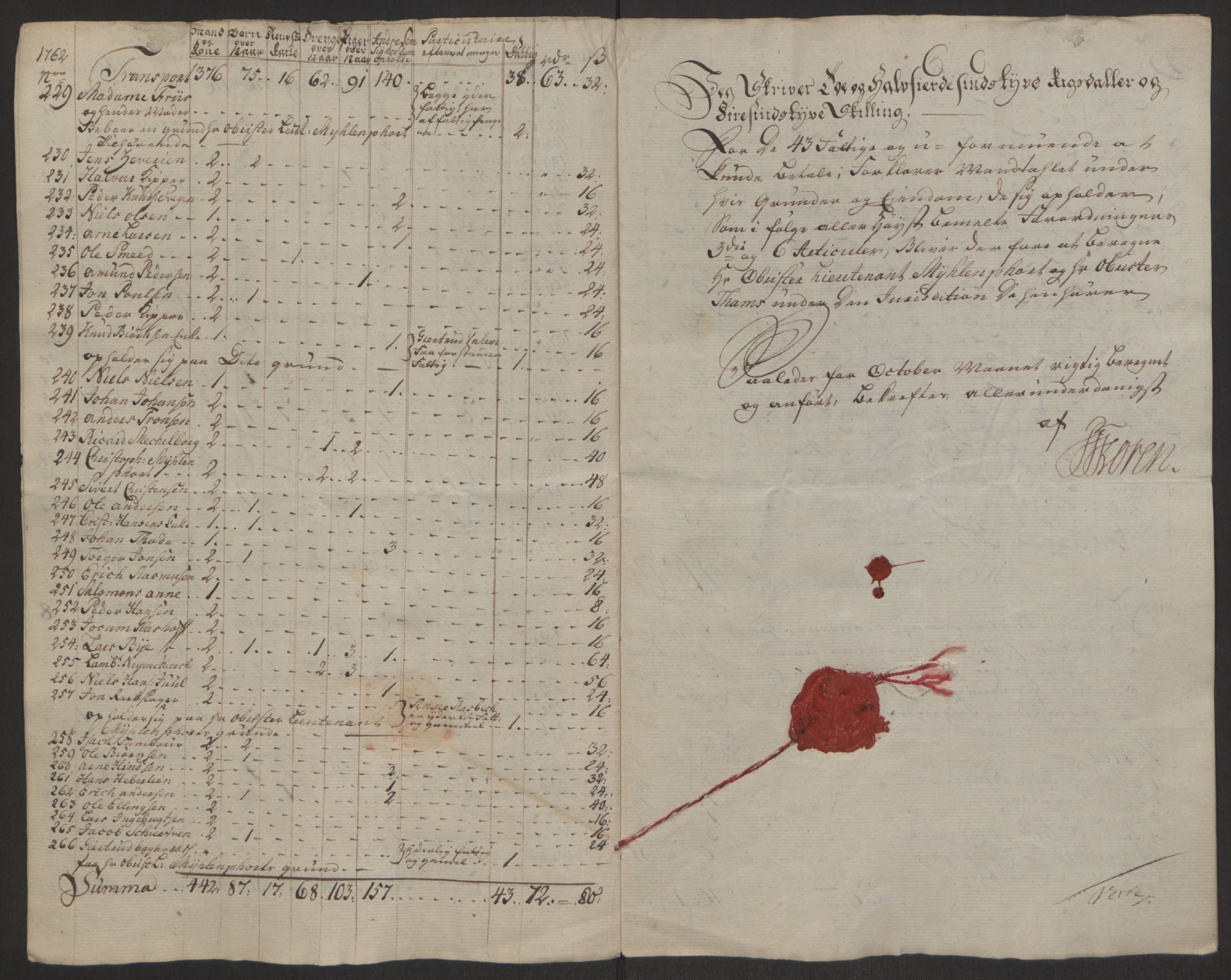 Rentekammeret inntil 1814, Reviderte regnskaper, Byregnskaper, AV/RA-EA-4066/R/Rr/L0495/0004: [R1] Kontribusjonsregnskap / Ekstraskatt, 1762-1772, p. 11