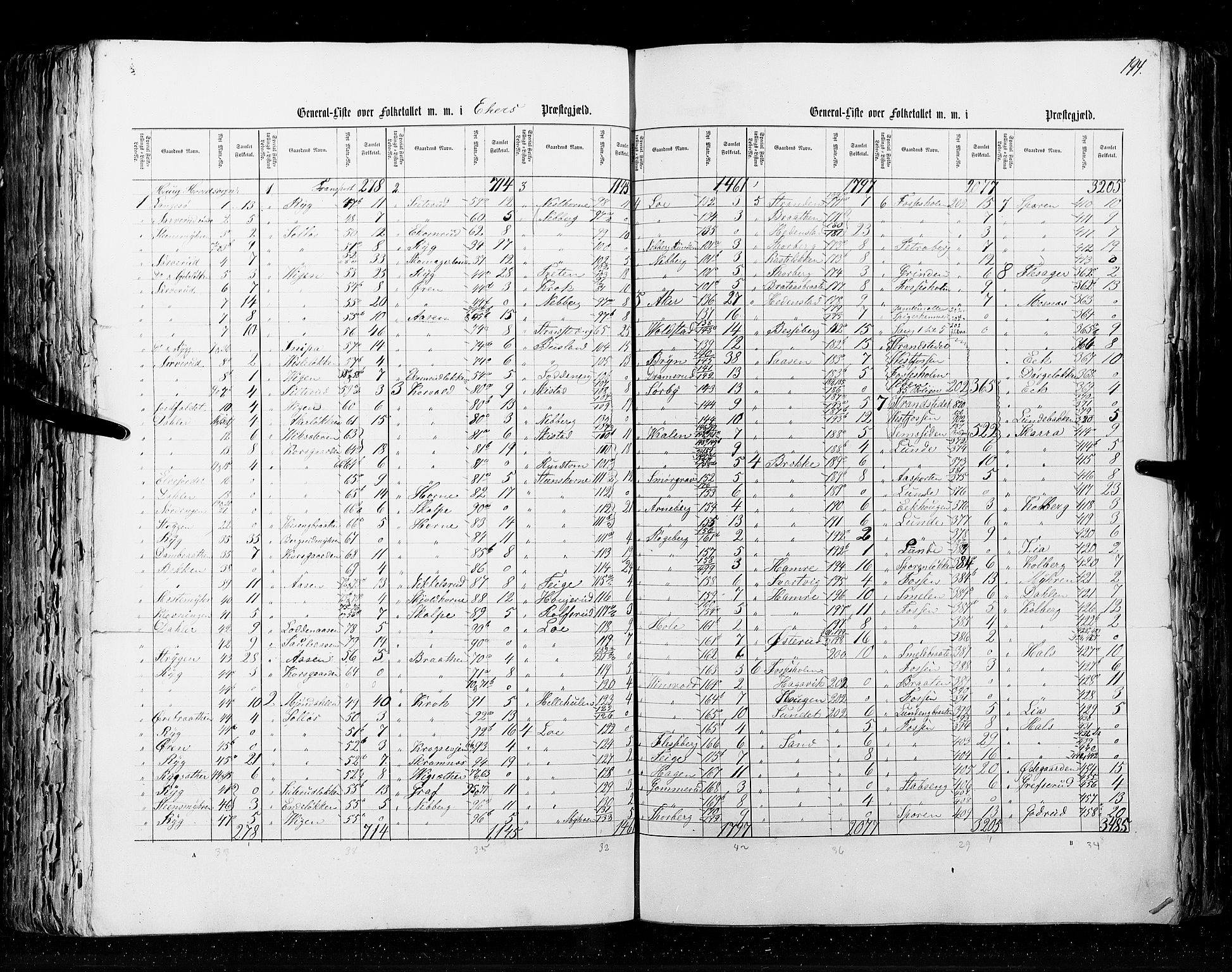 RA, Census 1855, vol. 2: Kristians amt, Buskerud amt og Jarlsberg og Larvik amt, 1855, p. 194