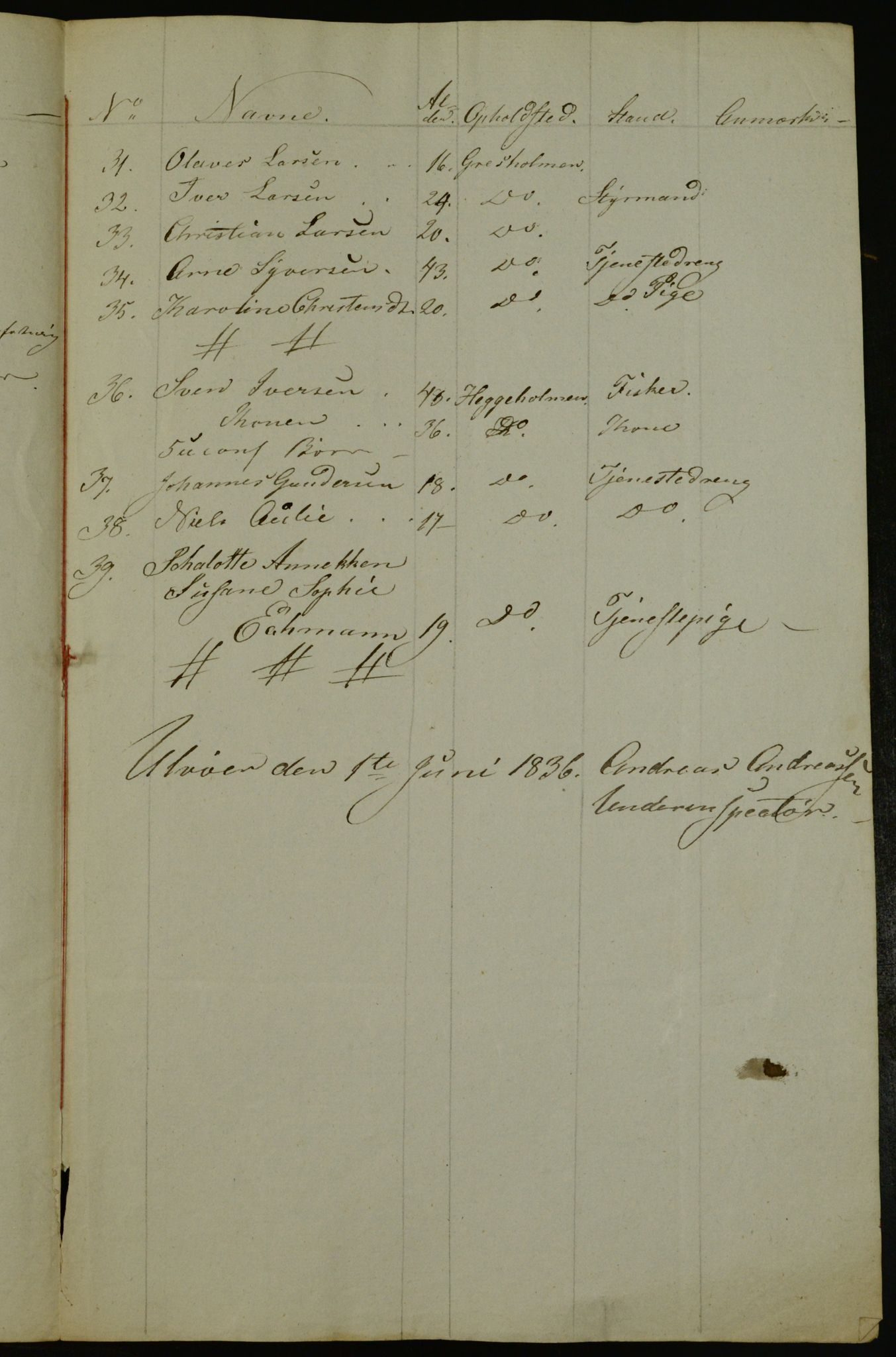 OBA, Census for Aker 1836, 1836, p. 203