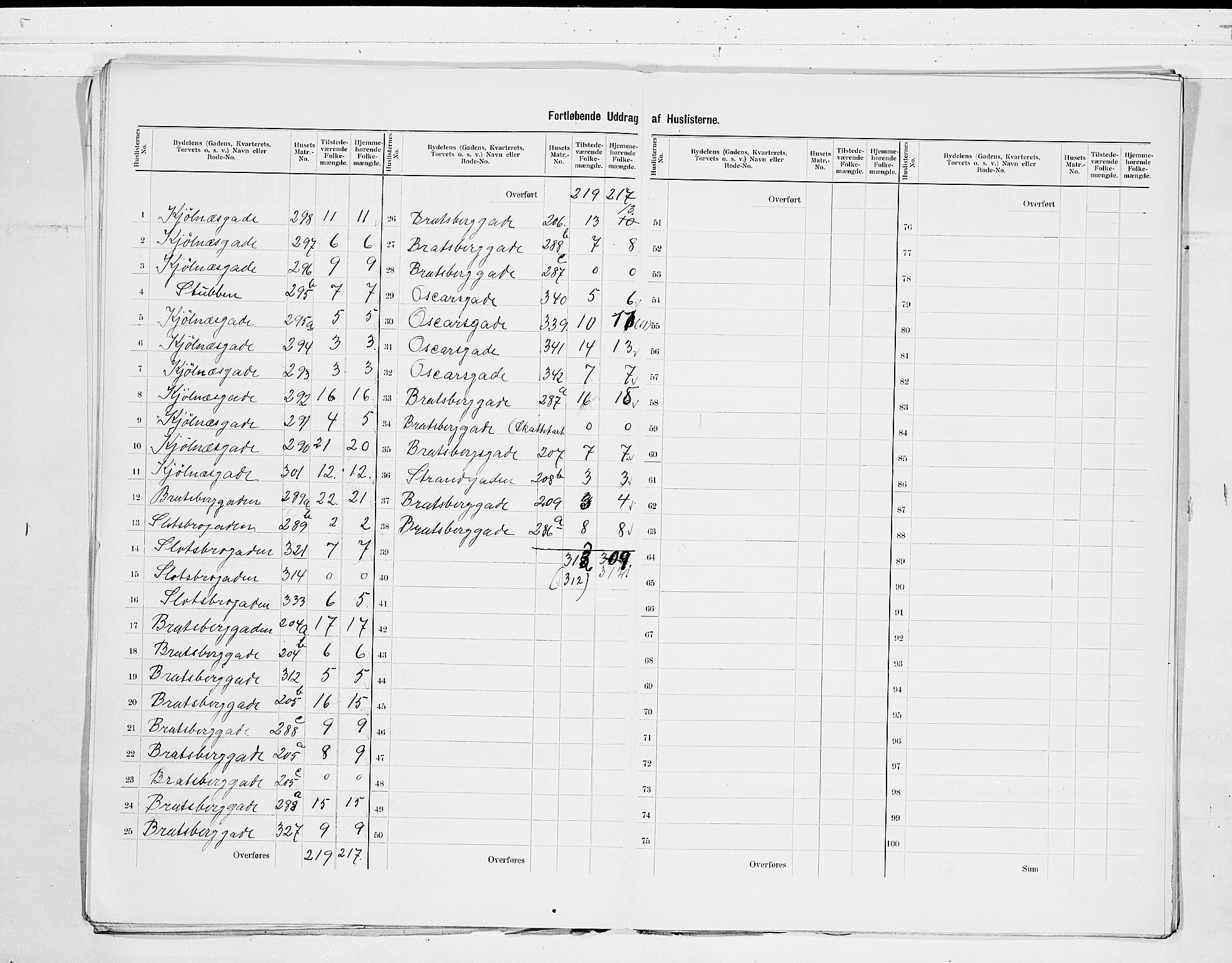 SAKO, 1900 census for Porsgrunn, 1900, p. 11