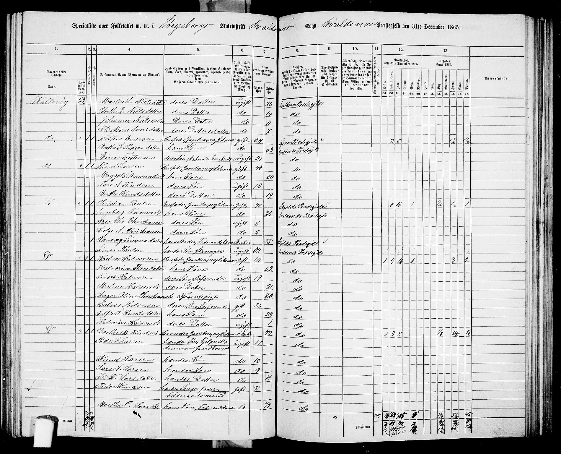 RA, 1865 census for Avaldsnes, 1865, p. 173