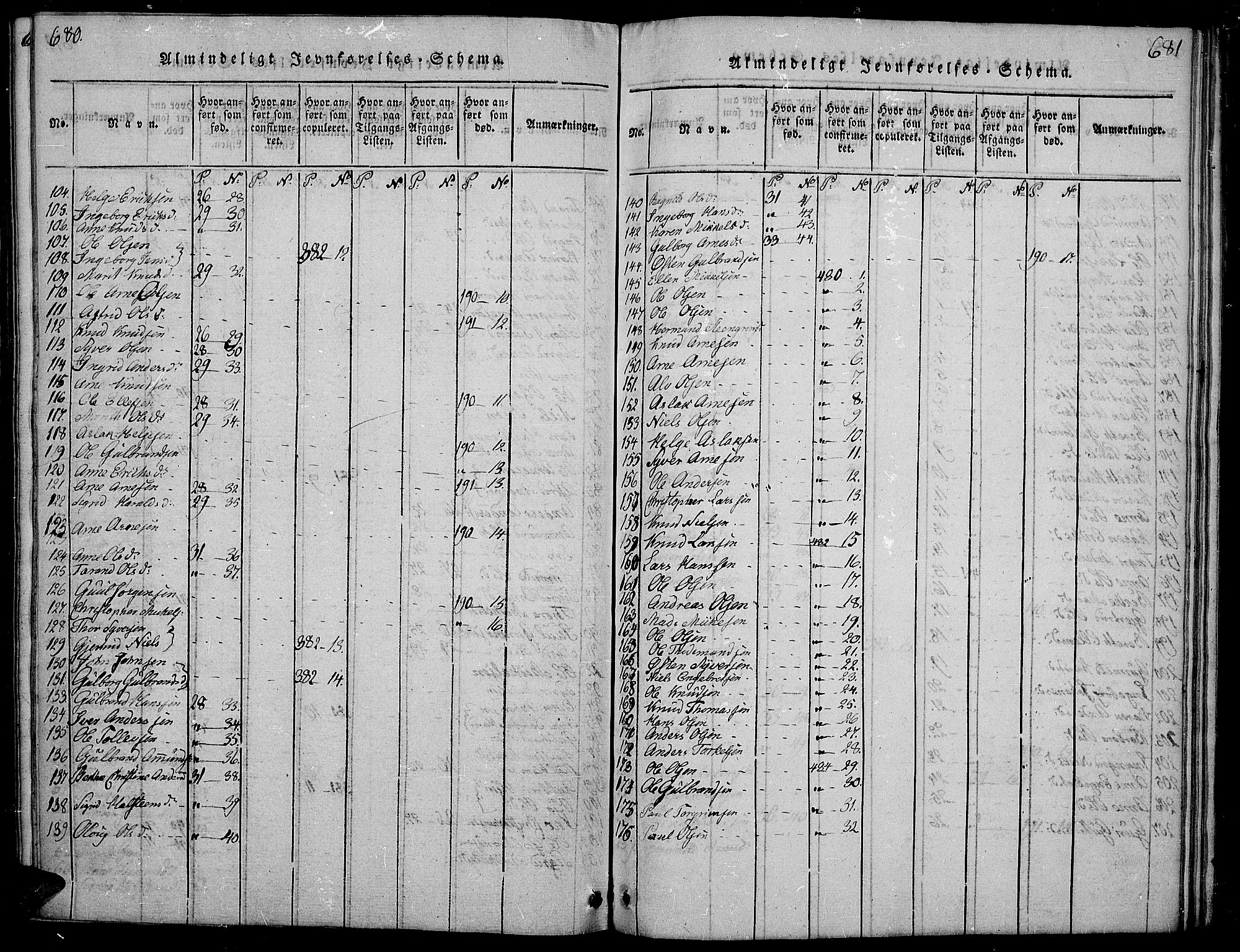 Sør-Aurdal prestekontor, AV/SAH-PREST-128/H/Ha/Hab/L0001: Parish register (copy) no. 1, 1815-1826, p. 680-681