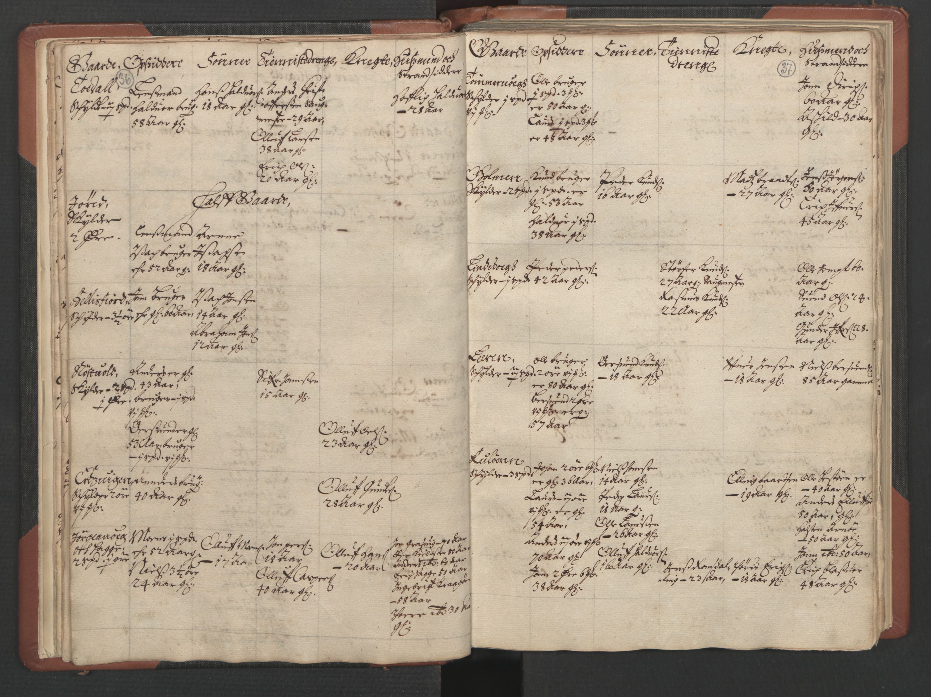 RA, Bailiff's Census 1664-1666, no. 17: Nordmøre fogderi, 1664, p. 36-37