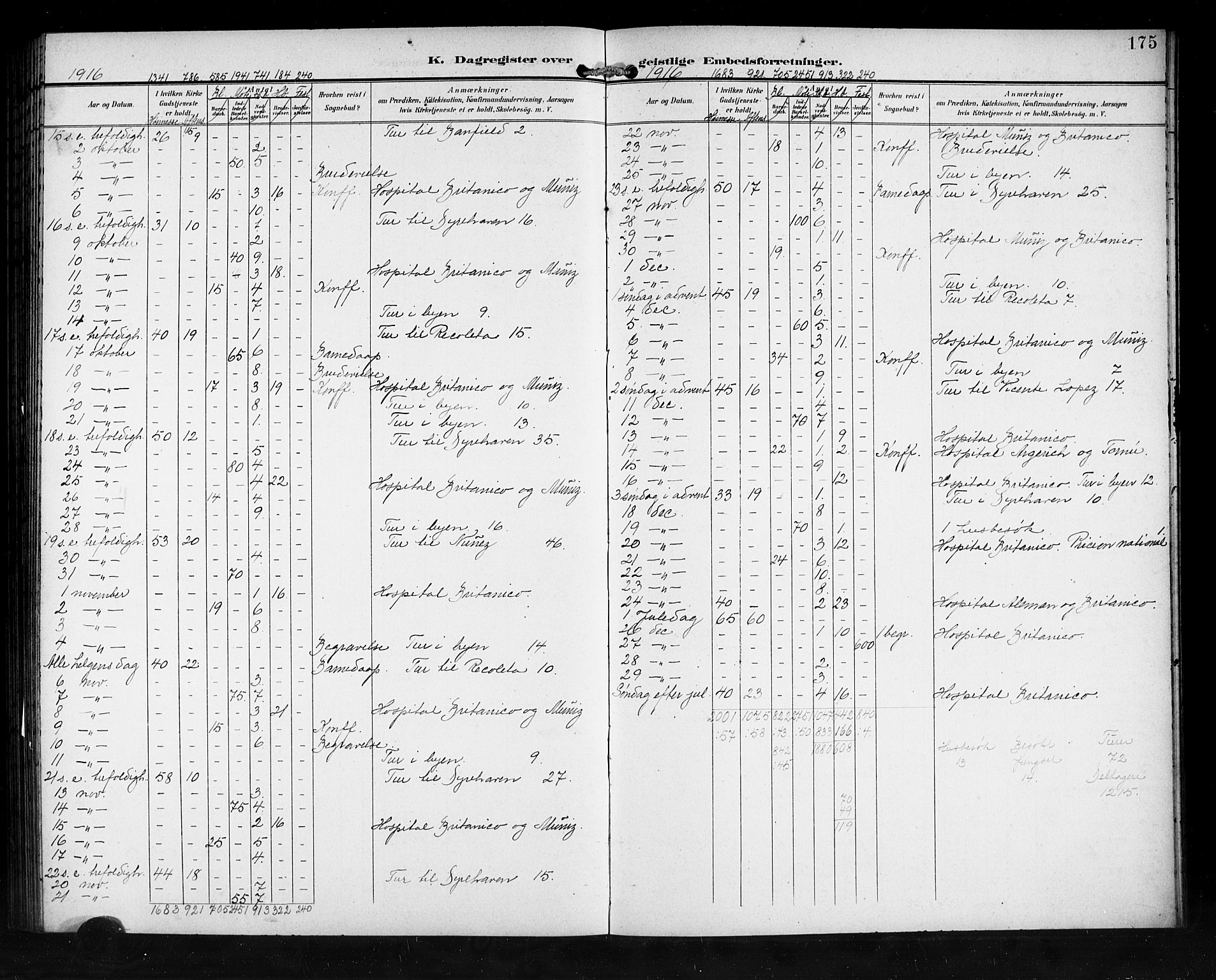 Den norske sjømannsmisjon i utlandet/Syd-Amerika (Buenos Aires m.fl.), SAB/SAB/PA-0118/H/Ha/L0002: Parish register (official) no. A 2, 1899-1919, p. 175