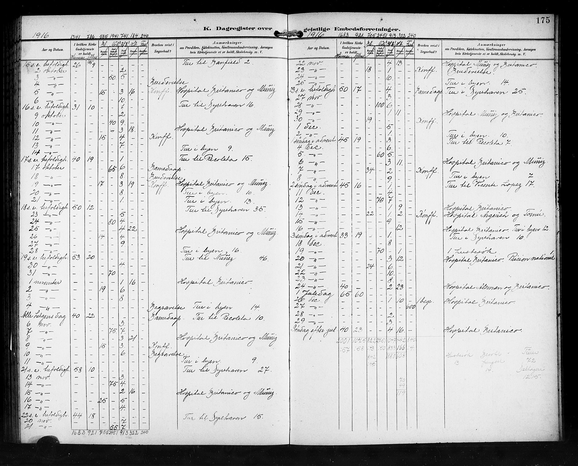 Den norske sjømannsmisjon i utlandet/Syd-Amerika (Buenos Aires m.fl.), AV/SAB-SAB/PA-0118/H/Ha/L0002: Parish register (official) no. A 2, 1899-1919, p. 175