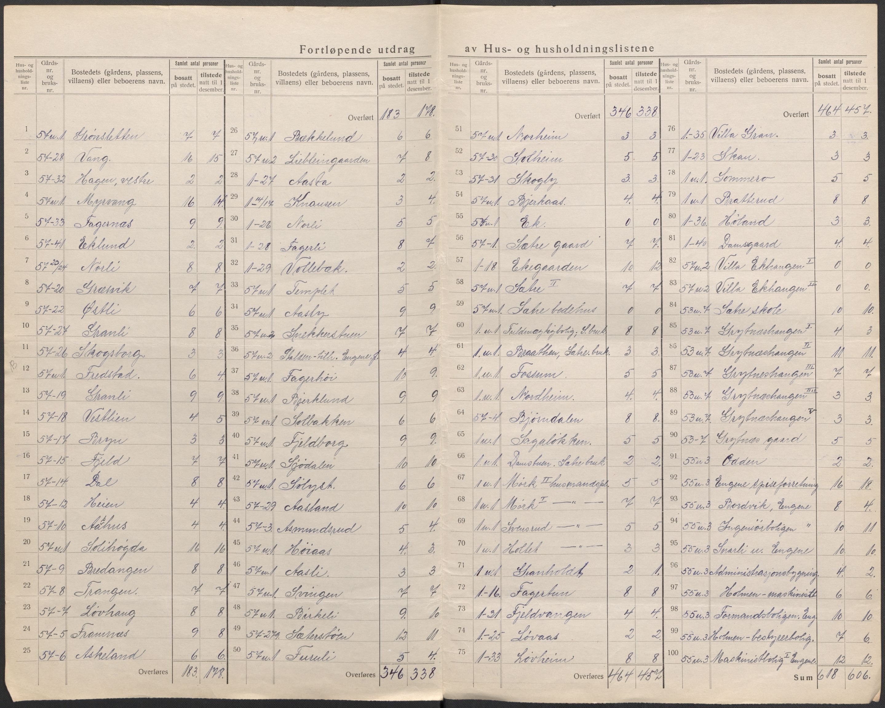 SAKO, 1920 census for Hurum, 1920, p. 6