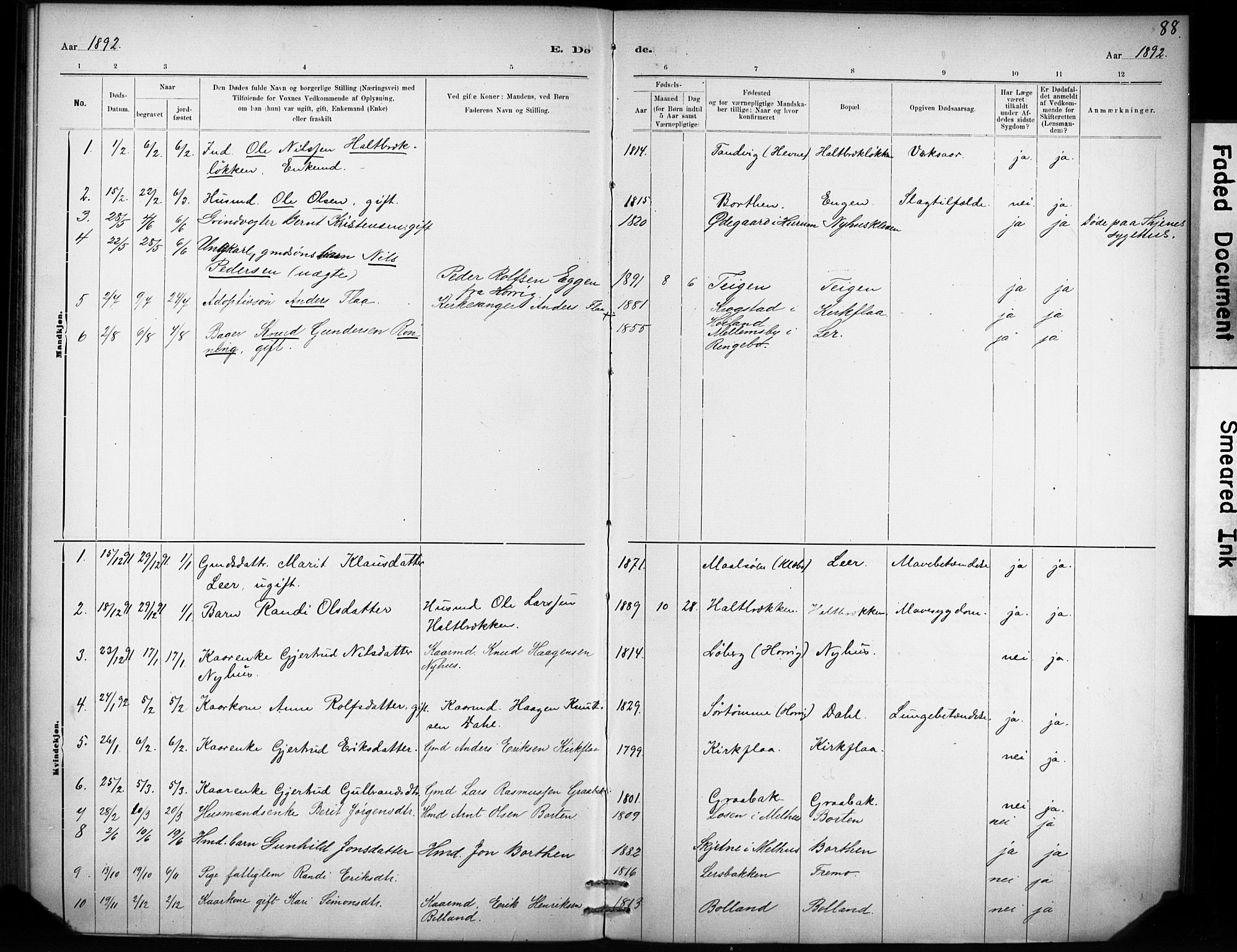 Ministerialprotokoller, klokkerbøker og fødselsregistre - Sør-Trøndelag, SAT/A-1456/693/L1119: Parish register (official) no. 693A01, 1887-1905, p. 88
