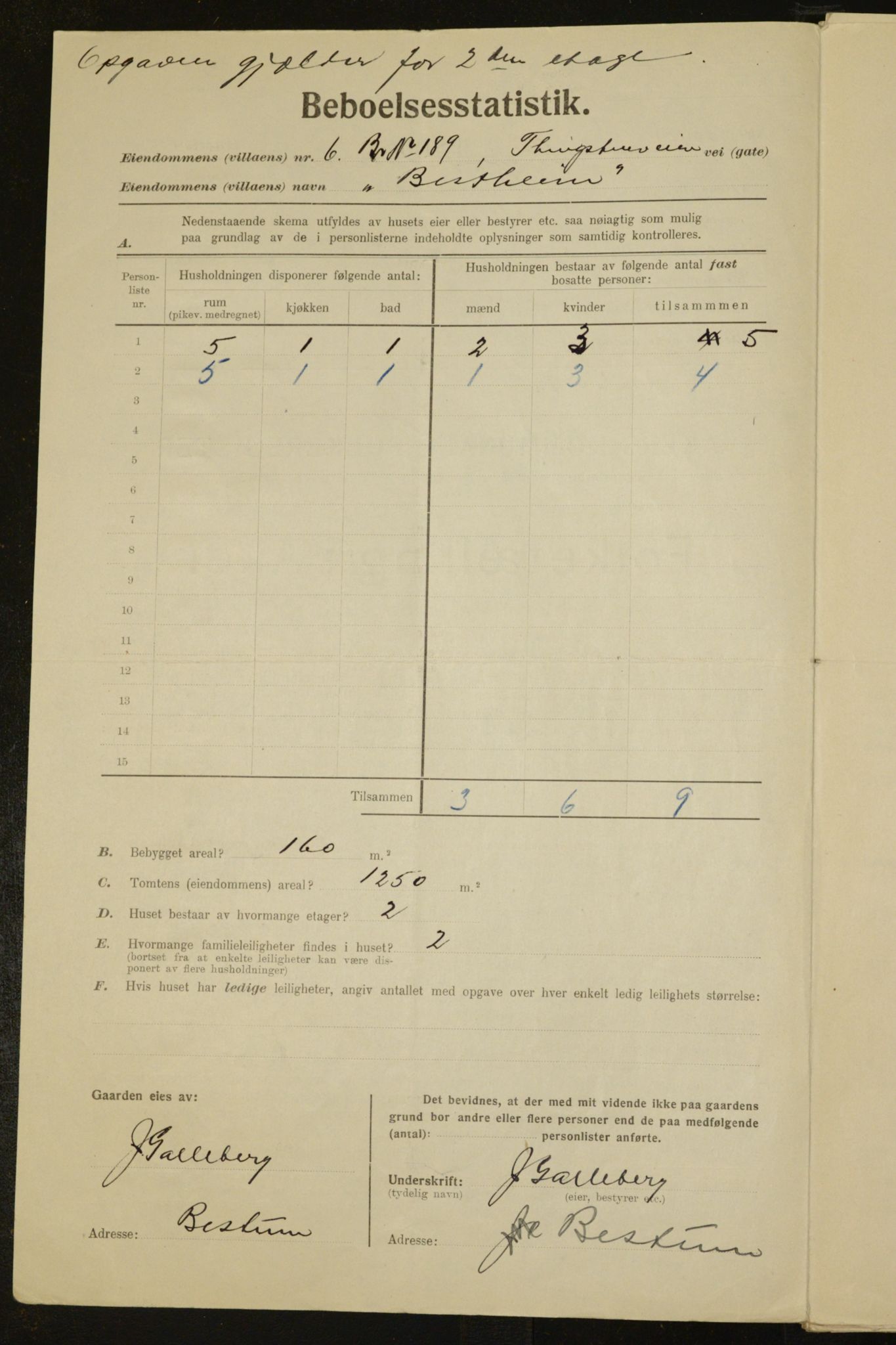 , Municipal Census 1923 for Aker, 1923, p. 19