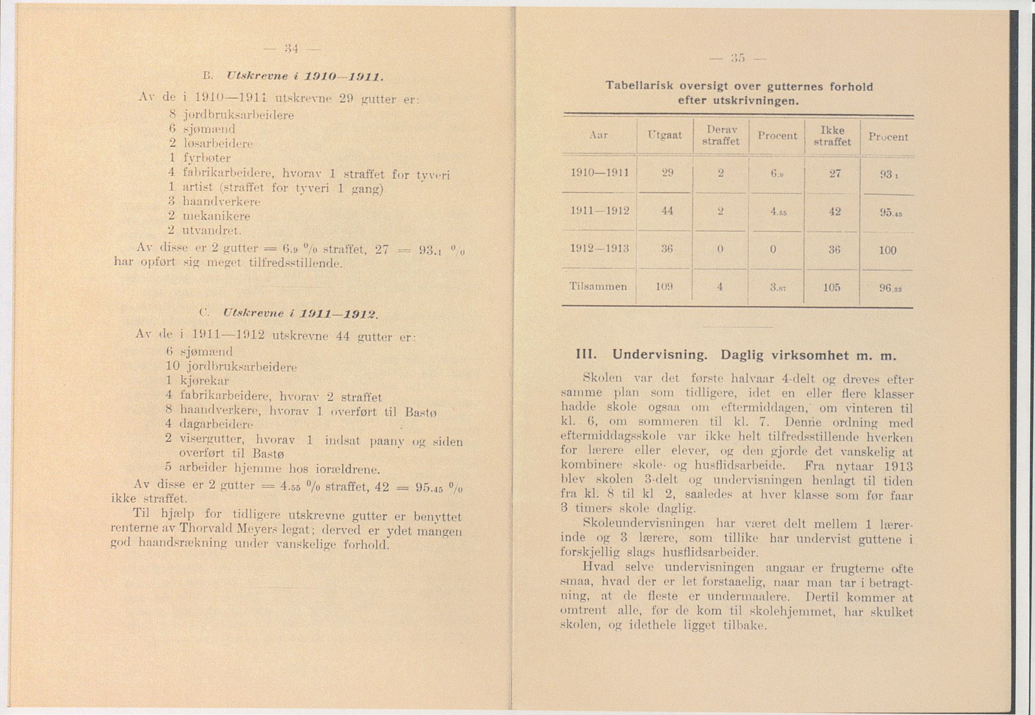 Toftes gave, OBA/A-20200/X/Xa, 1866-1948, p. 1096