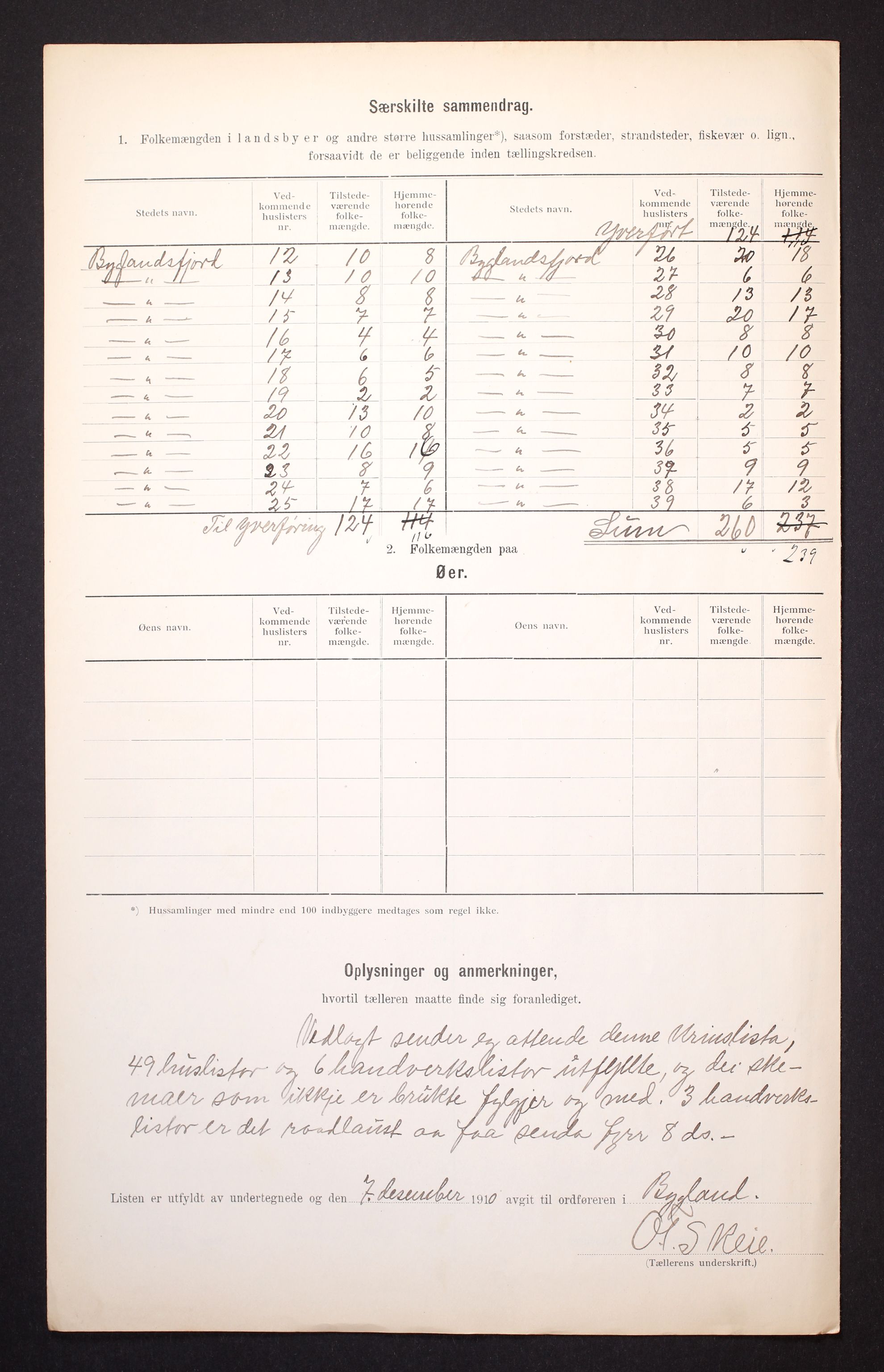 RA, 1910 census for Bygland, 1910, p. 6