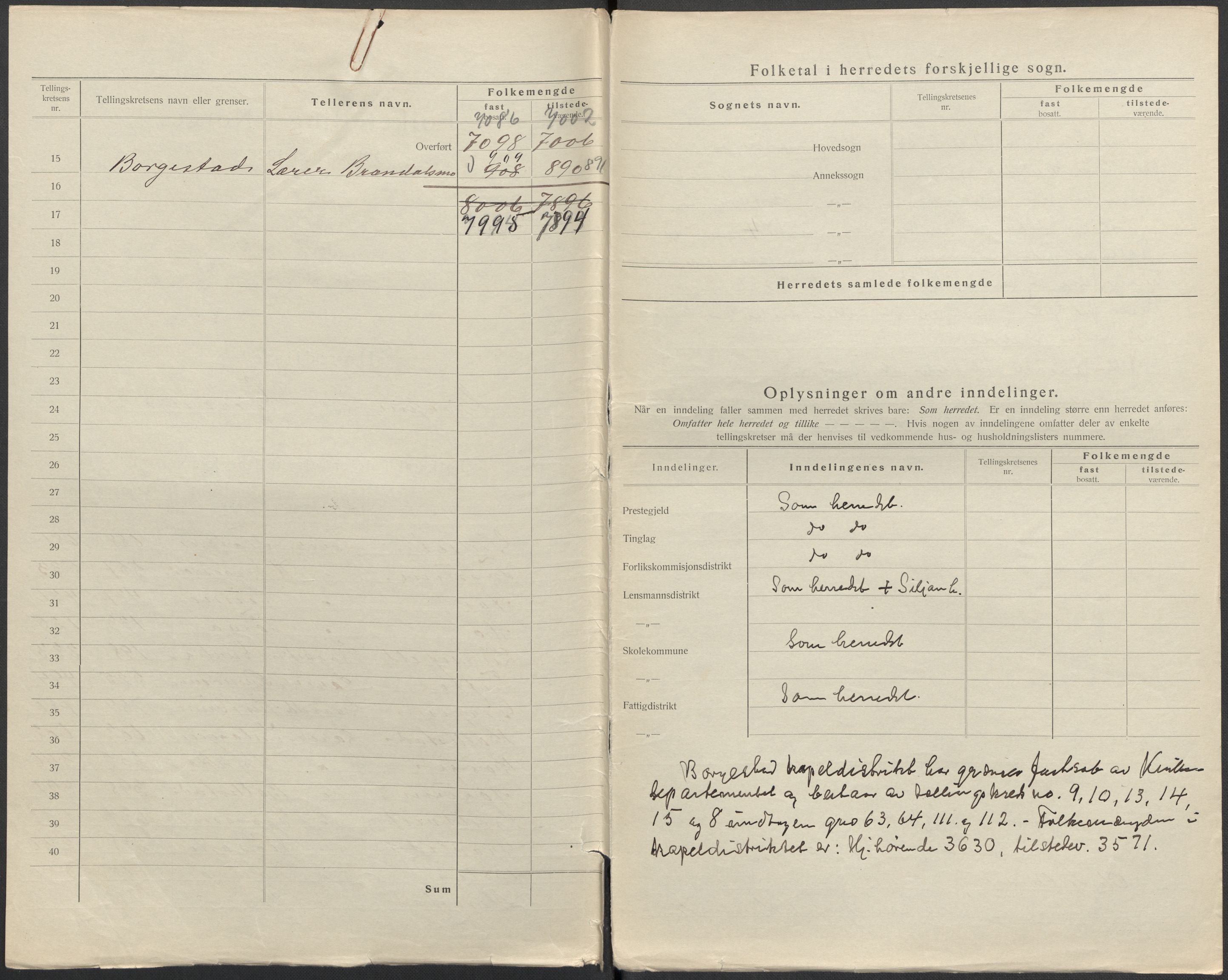 SAKO, 1920 census for Gjerpen, 1920, p. 5