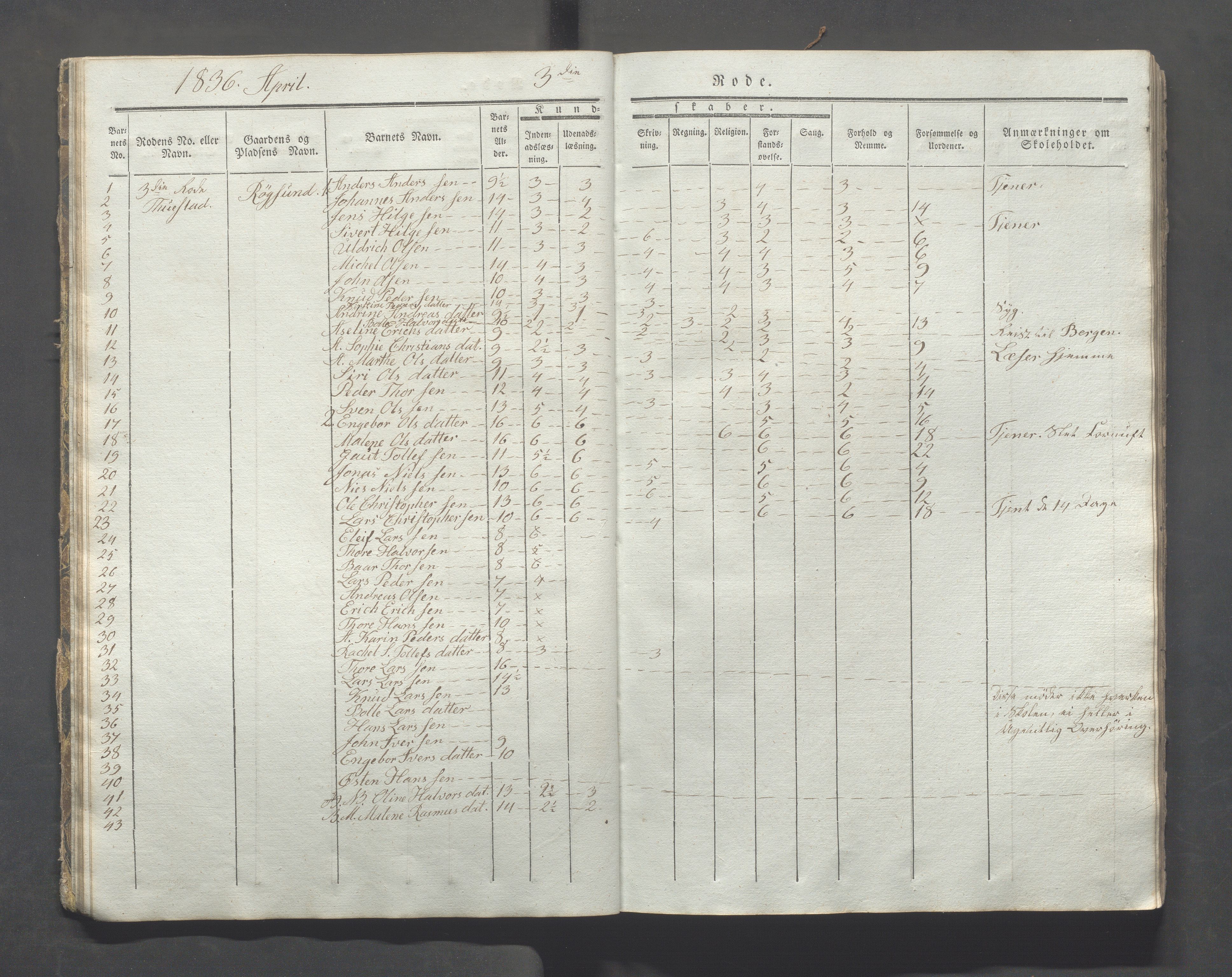 Avaldsnes kommune - Skolestyret, IKAR/K-101676/H/L0003: 8. skoledistrikt i Augvaldsnes, 1835-1844, p. 13