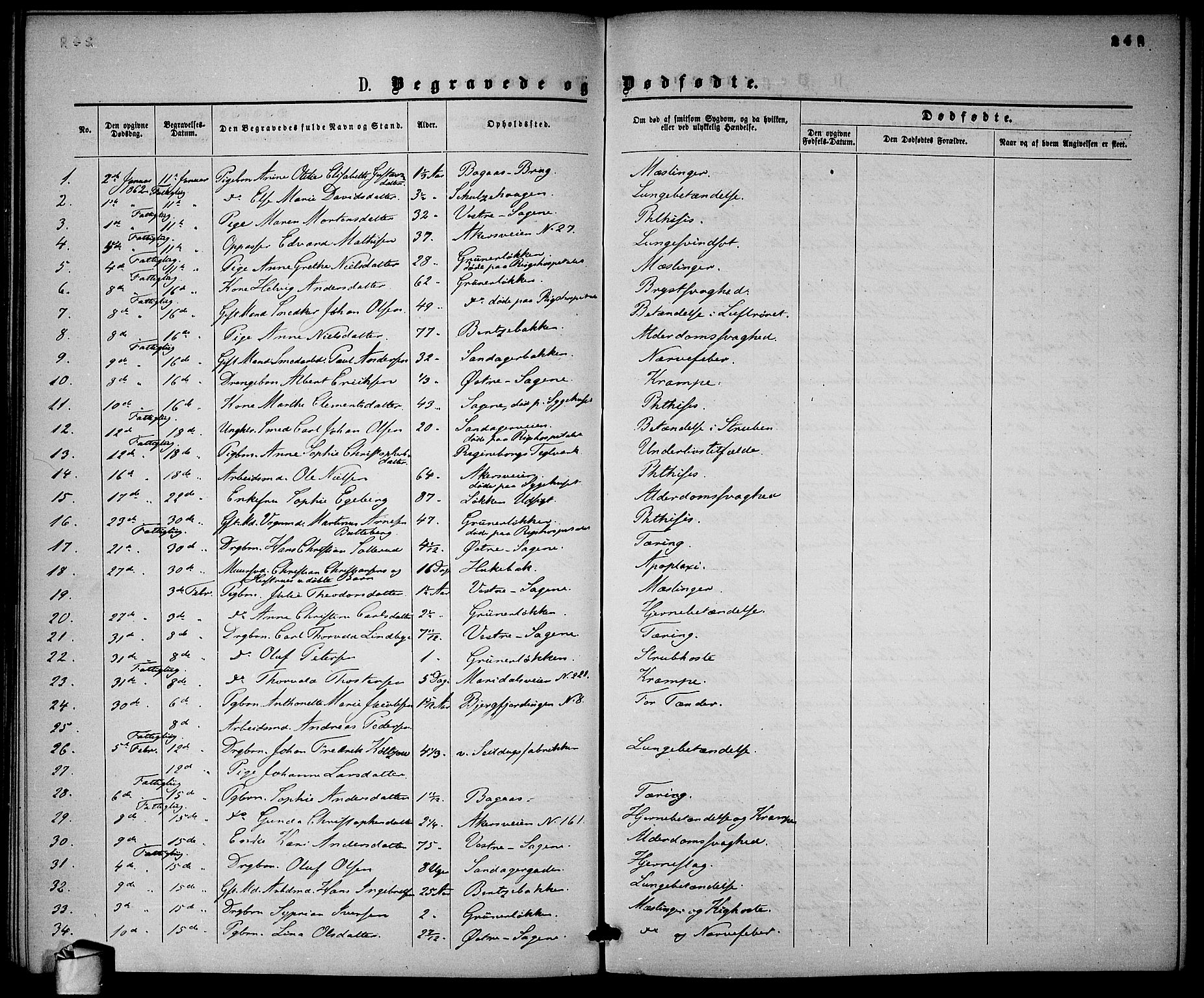 Gamle Aker prestekontor Kirkebøker, SAO/A-10617a/G/L0001: Parish register (copy) no. 1, 1861-1868, p. 248