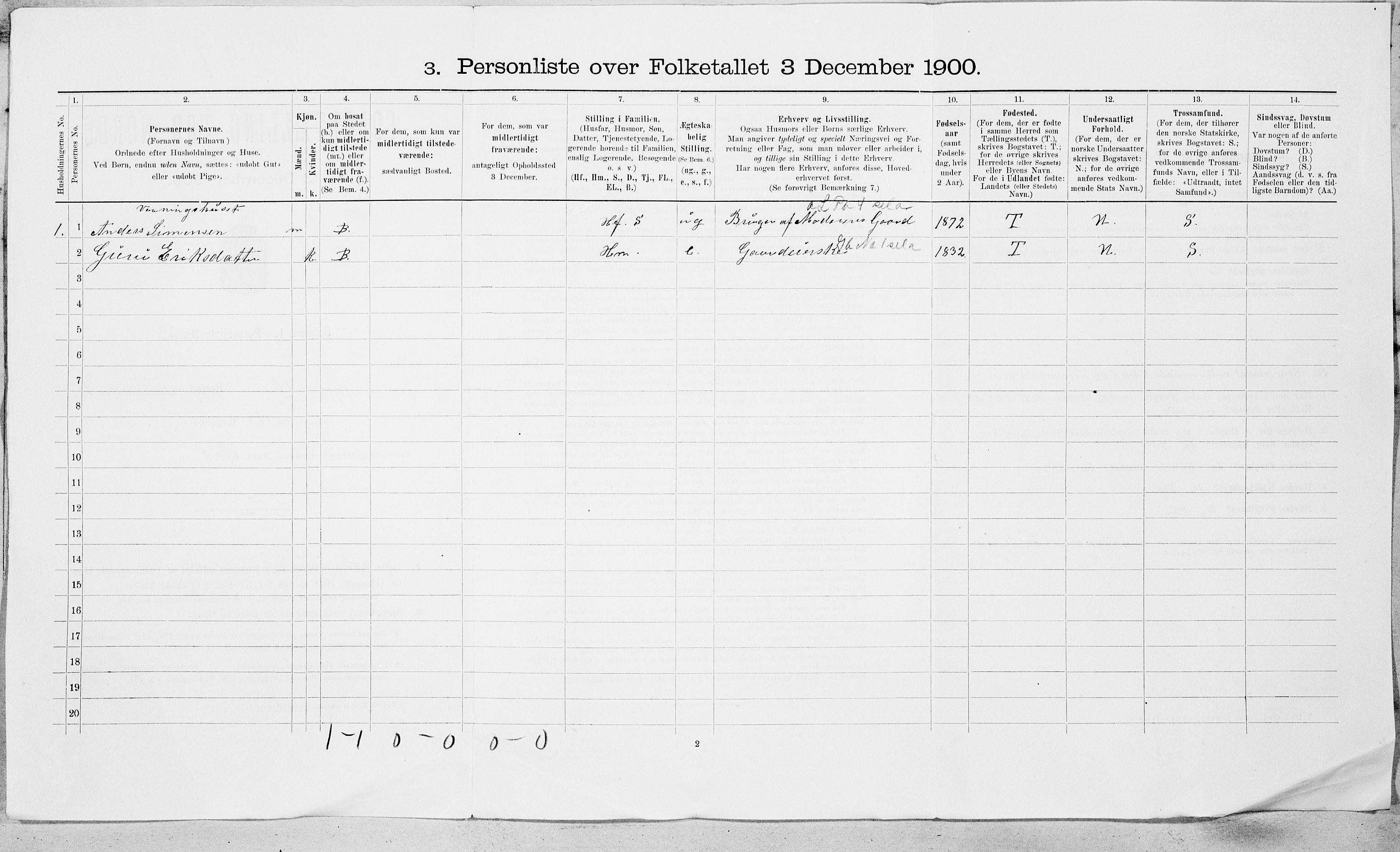 SAT, 1900 census for Rennebu, 1900, p. 17