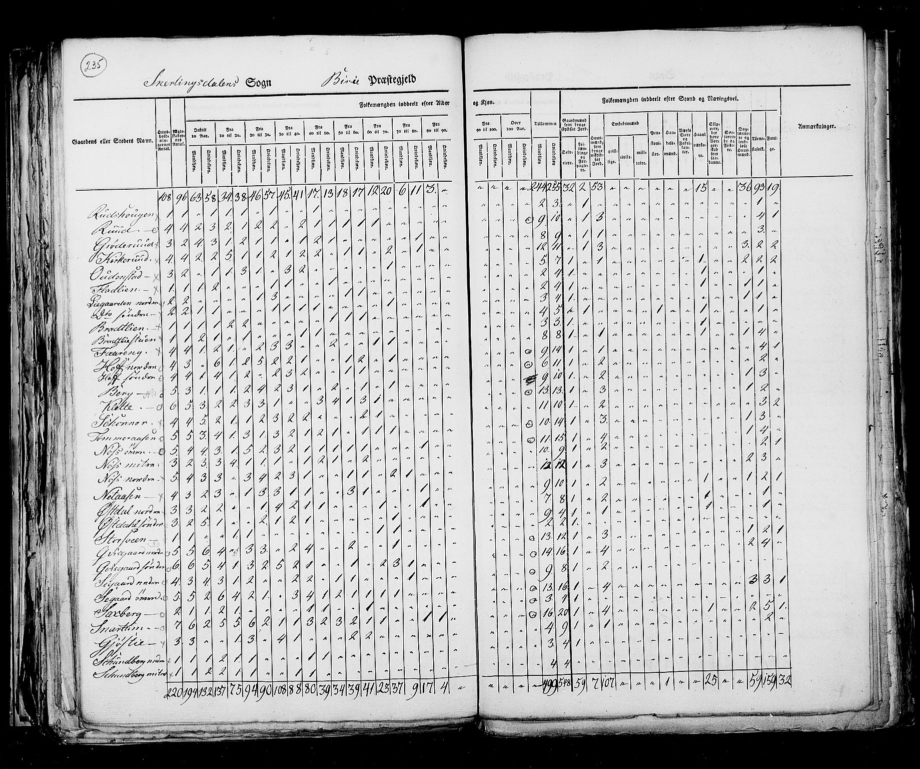 RA, Census 1825, vol. 6: Kristians amt, 1825, p. 235