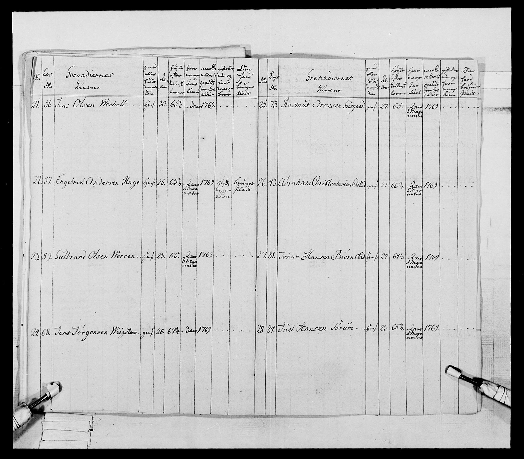 Generalitets- og kommissariatskollegiet, Det kongelige norske kommissariatskollegium, AV/RA-EA-5420/E/Eh/L0062: 2. Opplandske nasjonale infanteriregiment, 1769-1773, p. 212