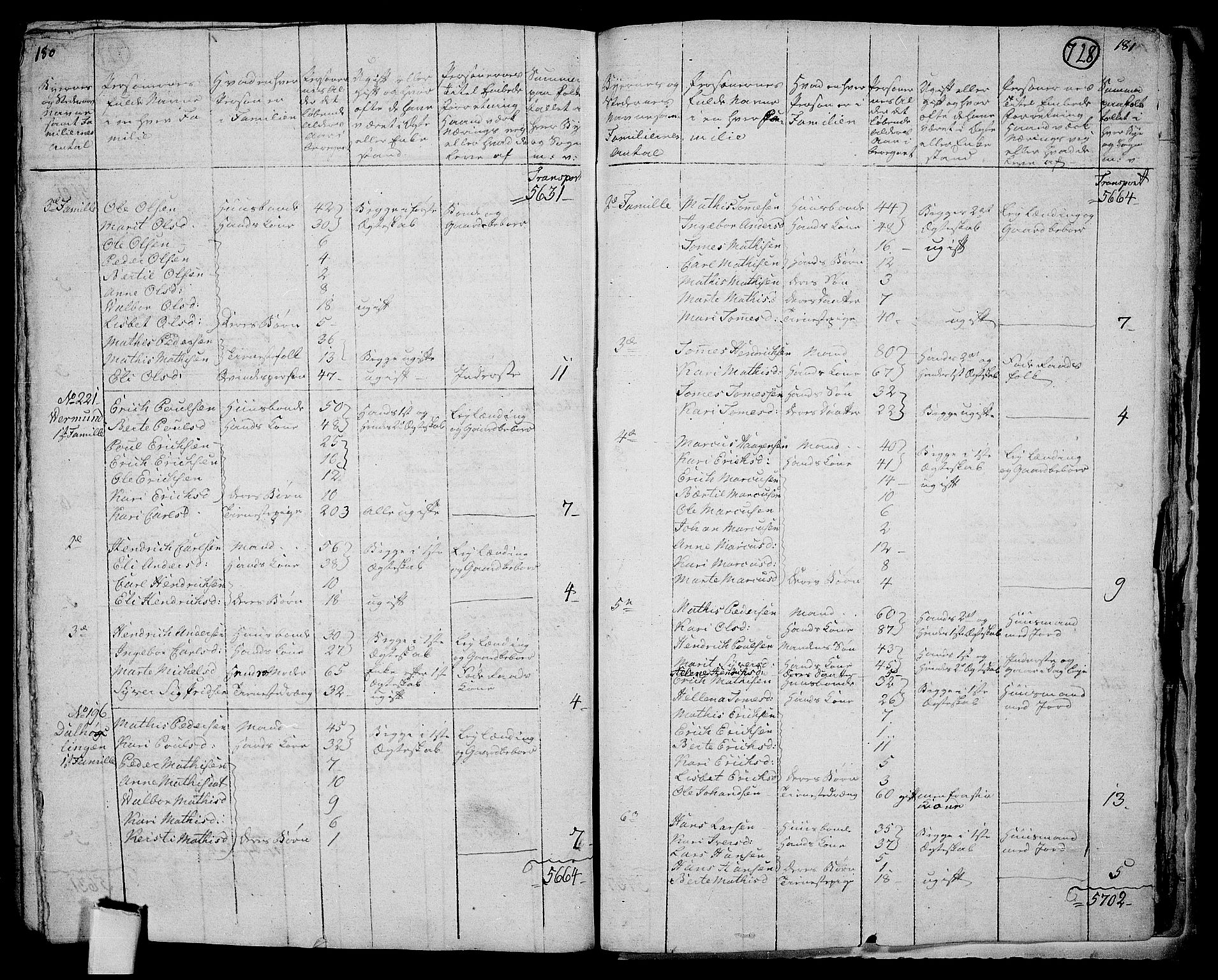 RA, 1801 census for 0424P Hof, 1801, p. 727b-728a