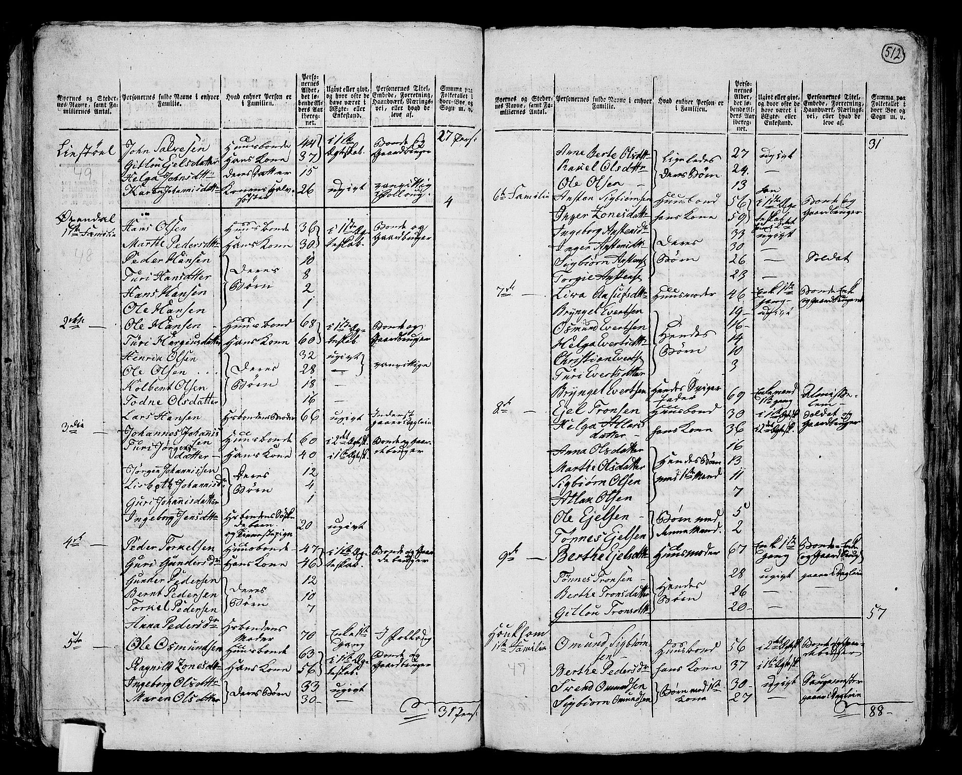 RA, 1801 census for 1045P Bakke, 1801, p. 511b-512a