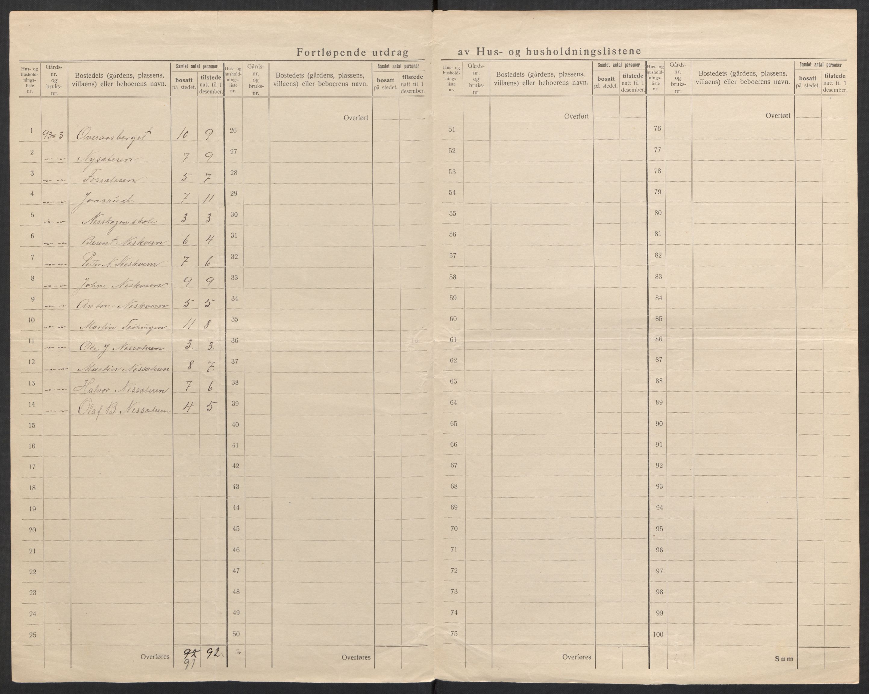 SAH, 1920 census for Grue, 1920, p. 26