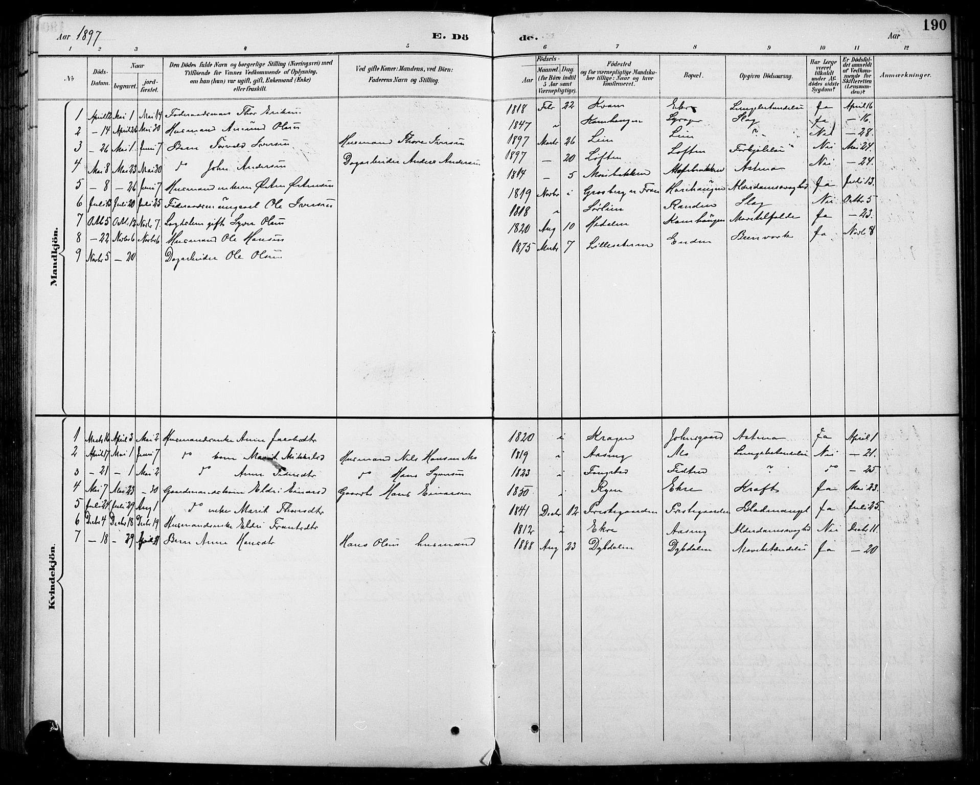 Sel prestekontor, SAH/PREST-074/H/Ha/Hab/L0005: Parish register (copy) no. 5, 1894-1923, p. 190
