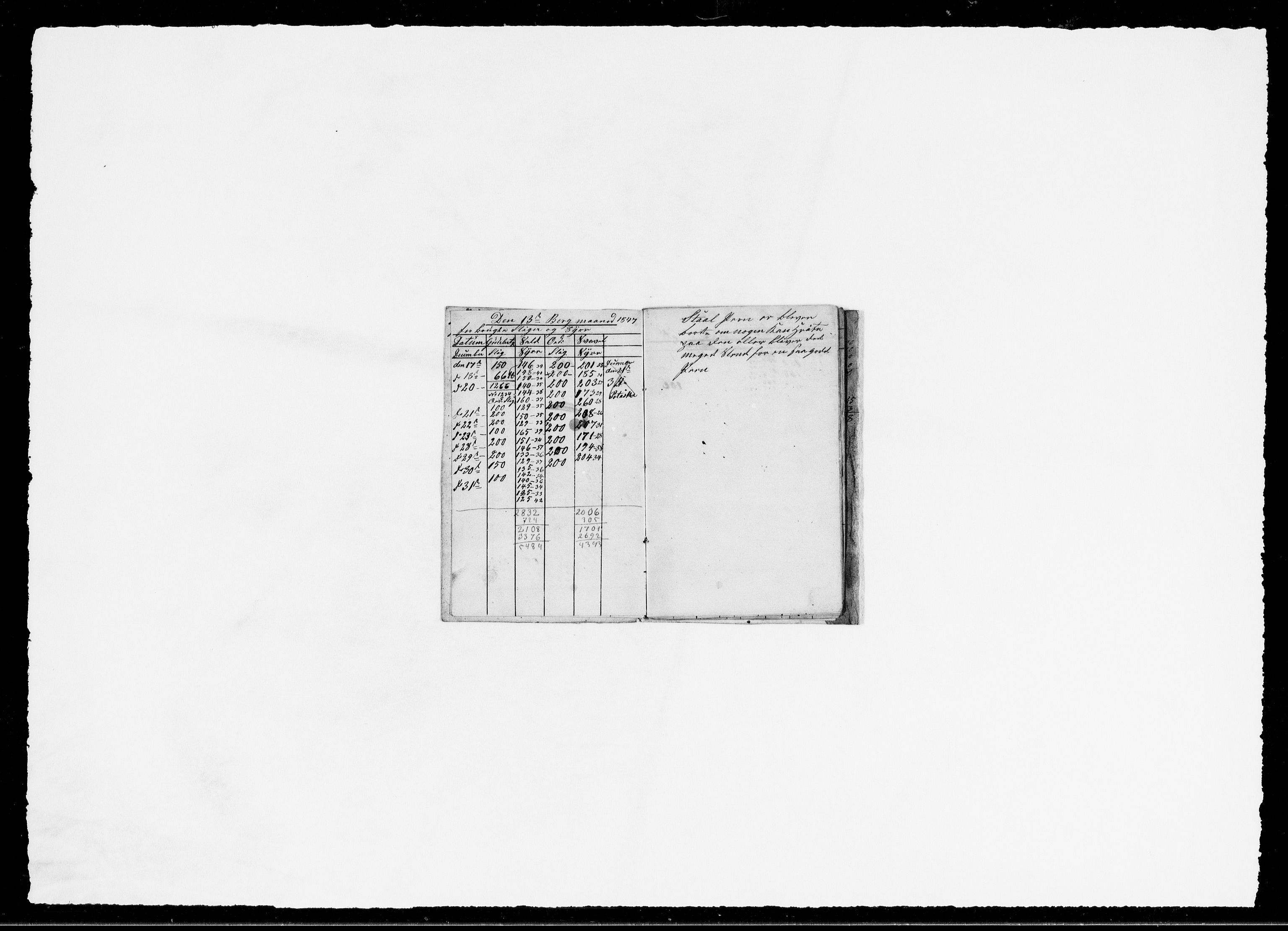 Modums Blaafarveværk, AV/RA-PA-0157/G/Ge/L0362/0004: -- / Vedr. forbruket av slig og syre, 1822-1851, p. 5