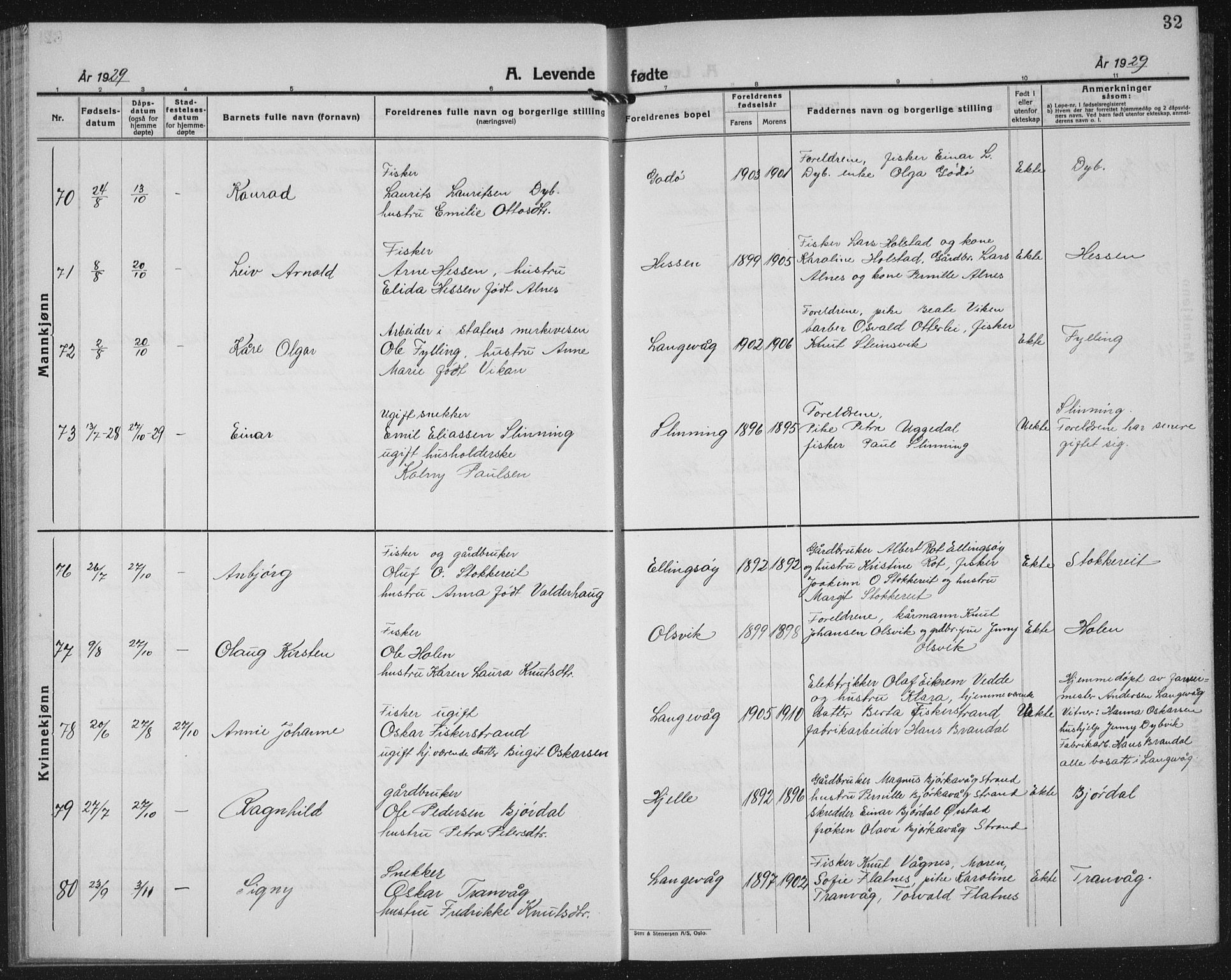 Ministerialprotokoller, klokkerbøker og fødselsregistre - Møre og Romsdal, AV/SAT-A-1454/528/L0436: Parish register (copy) no. 528C17, 1927-1939, p. 32