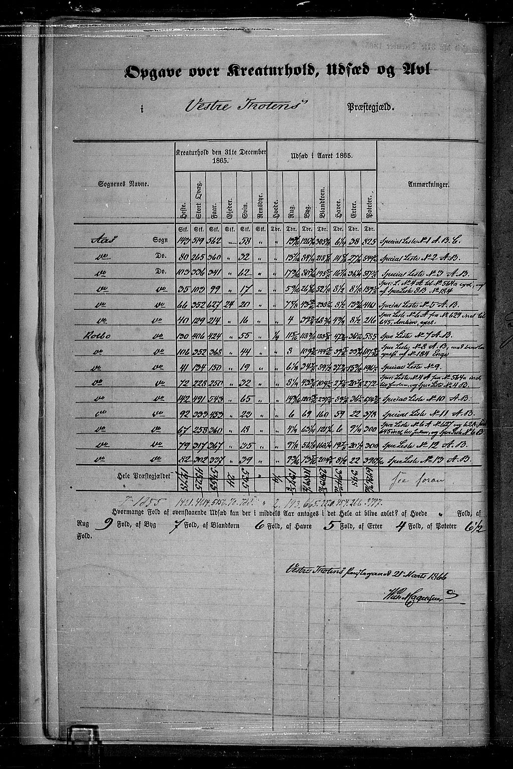 RA, 1865 census for Vestre Toten, 1865, p. 19