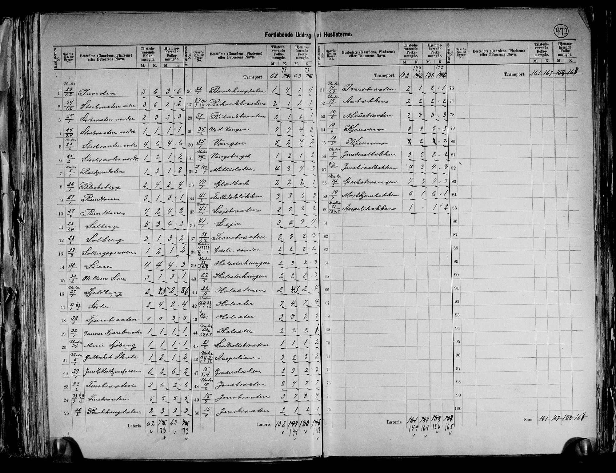 RA, 1891 census for 0237 Eidsvoll, 1891, p. 10