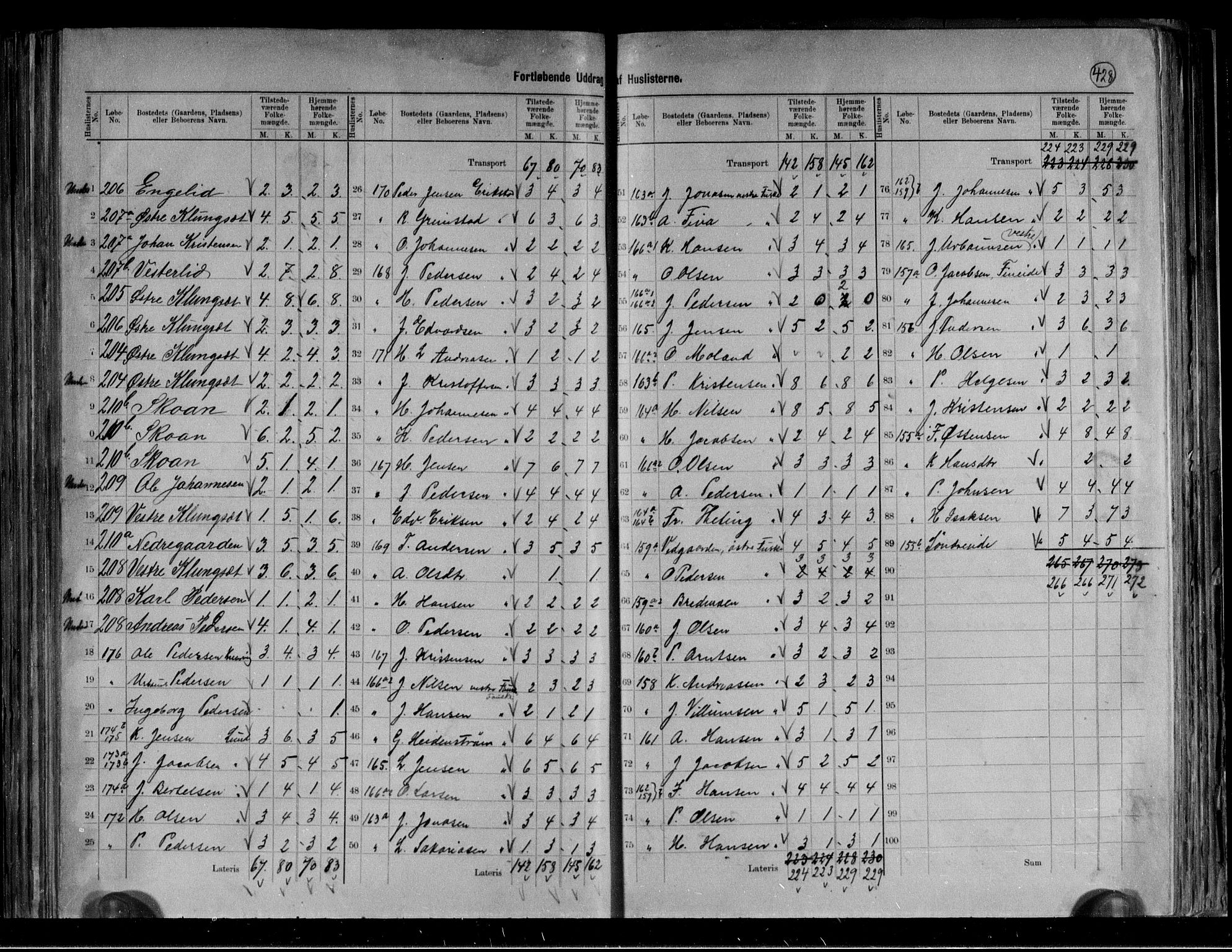 RA, 1891 census for 1842 Skjerstad, 1891, p. 28