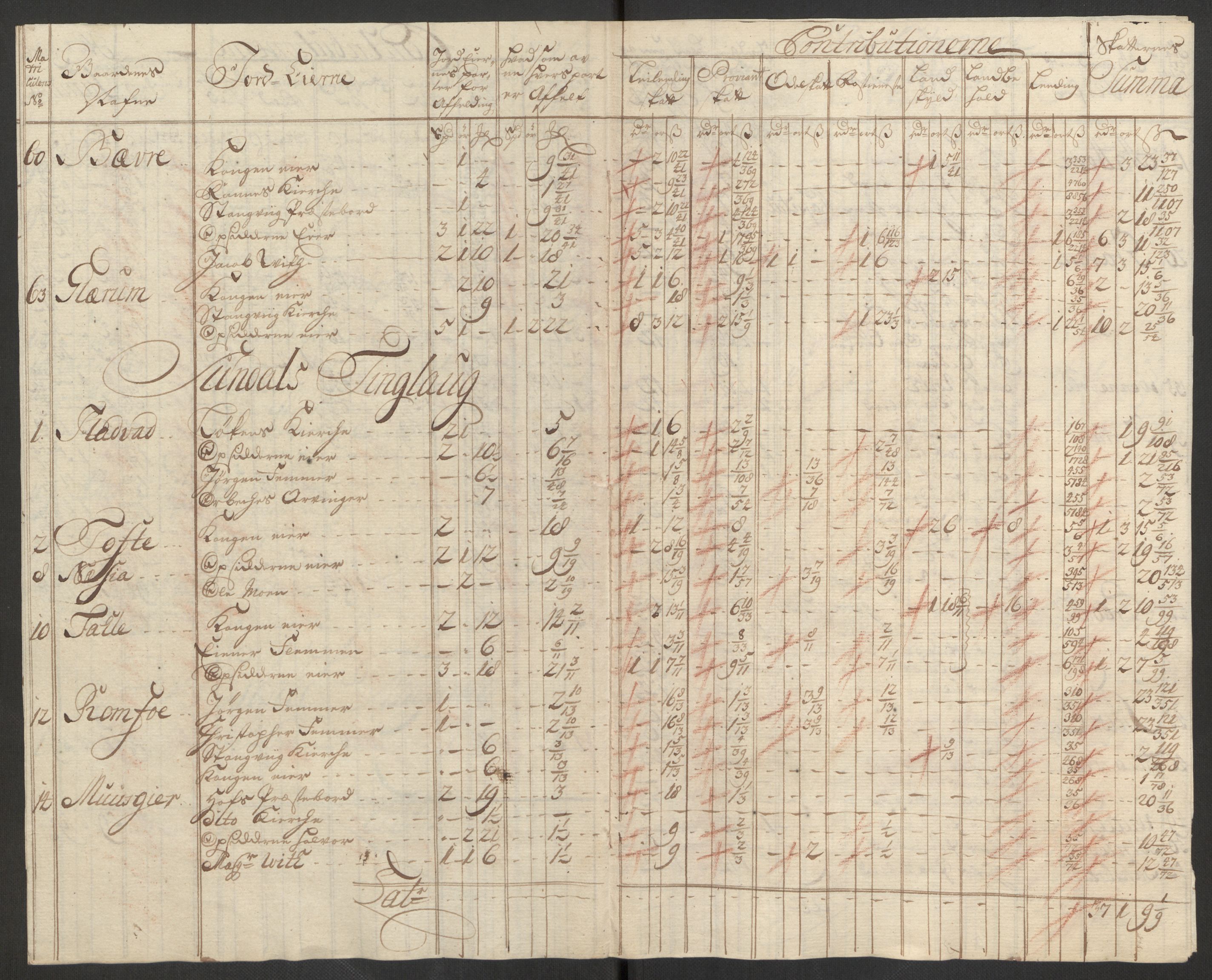 Rentekammeret inntil 1814, Reviderte regnskaper, Fogderegnskap, RA/EA-4092/R56/L3759: Fogderegnskap Nordmøre, 1726, p. 268