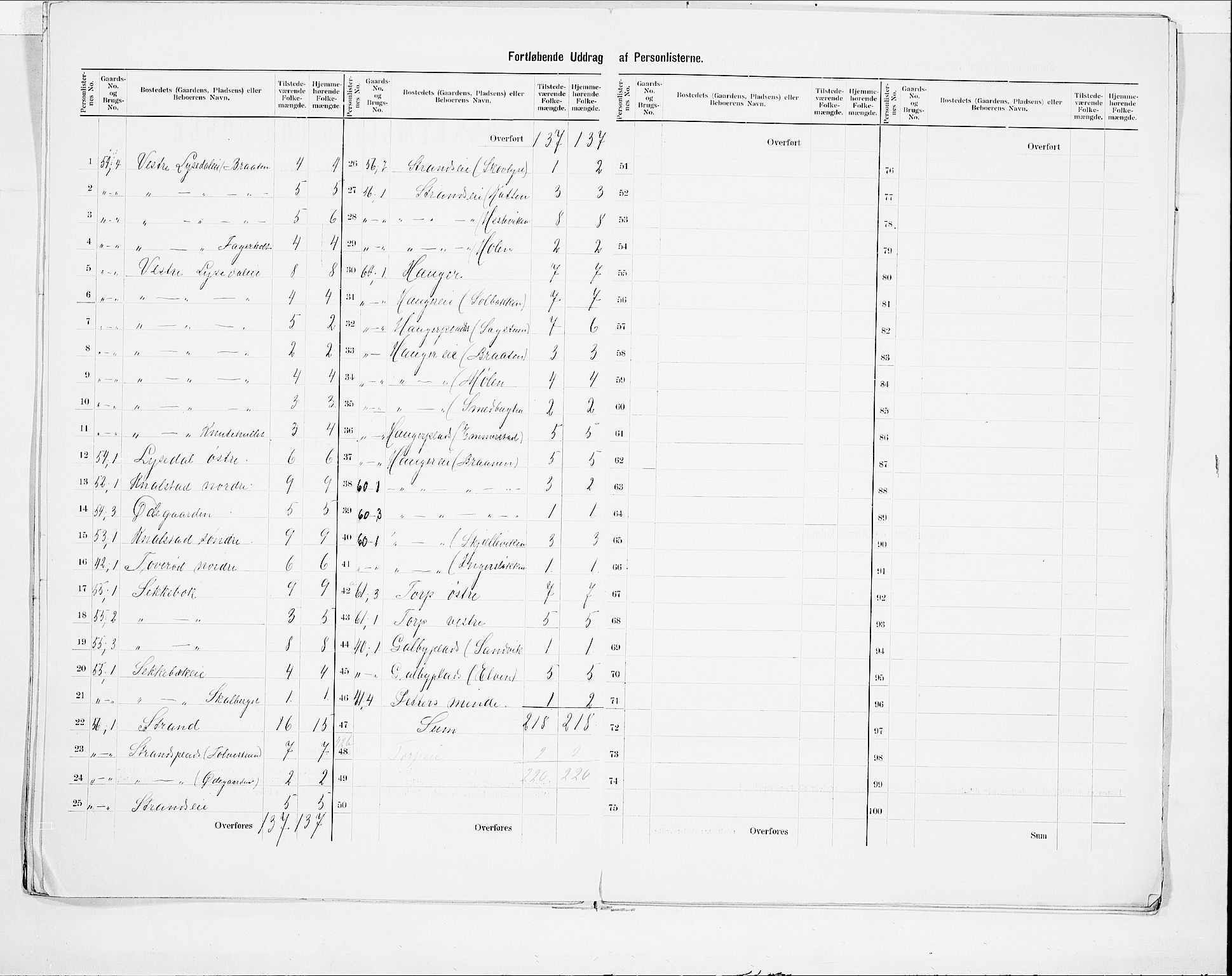 SAO, 1900 census for Vestby, 1900, p. 9