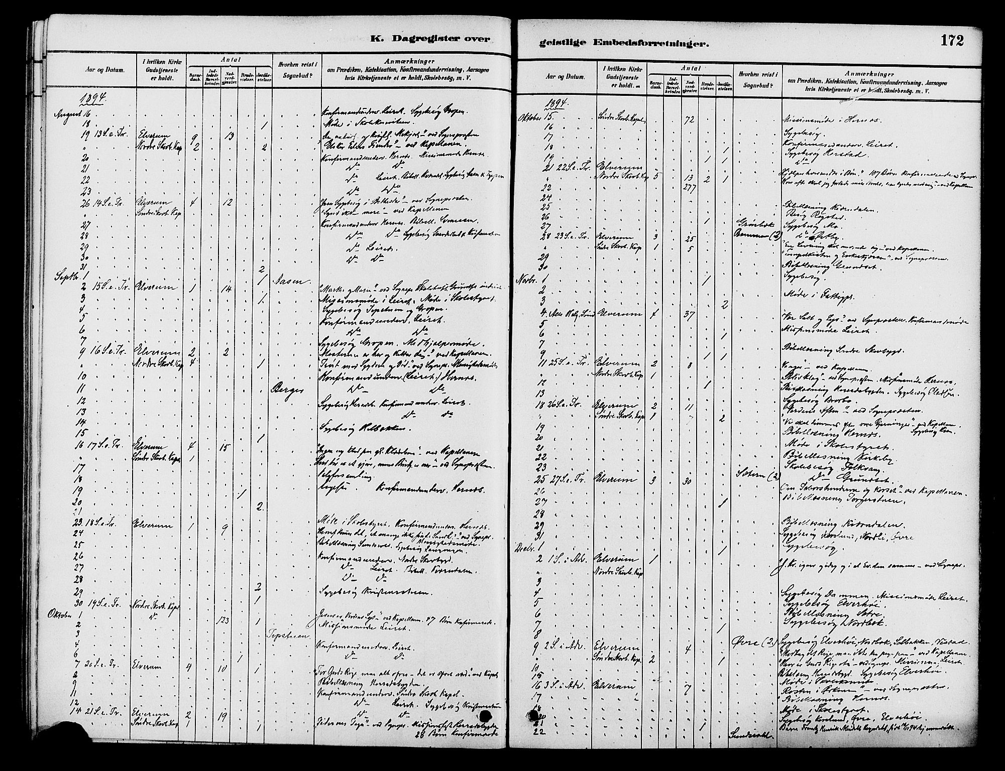 Elverum prestekontor, AV/SAH-PREST-044/H/Ha/Haa/L0012: Parish register (official) no. 12, 1880-1893, p. 172