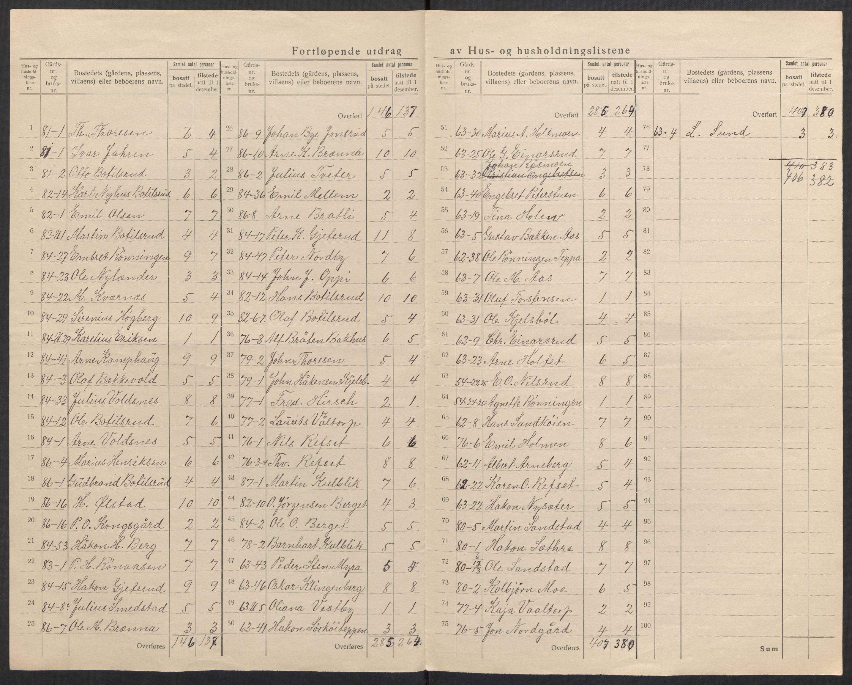 SAH, 1920 census for Grue, 1920, p. 20