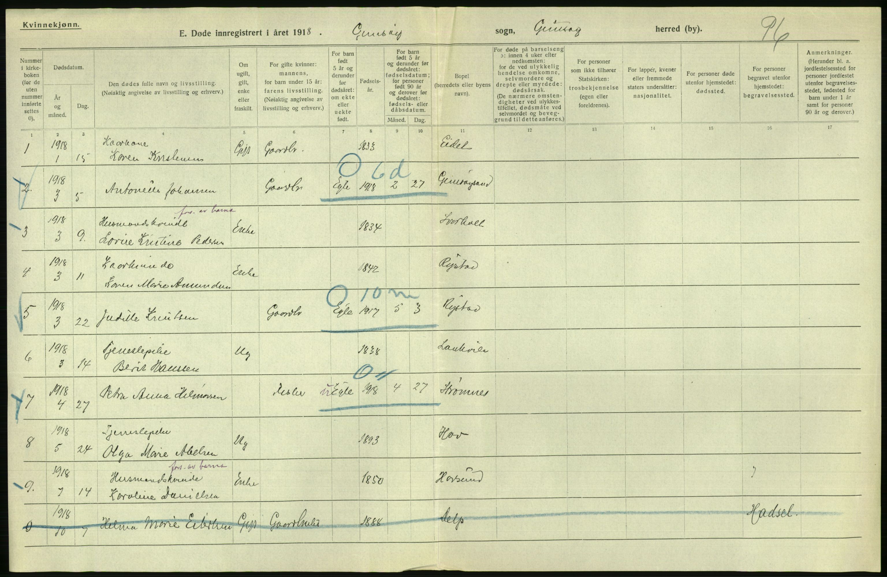 Statistisk sentralbyrå, Sosiodemografiske emner, Befolkning, RA/S-2228/D/Df/Dfb/Dfbh/L0055: Nordland fylke: Døde. Bygder og byer., 1918, p. 612