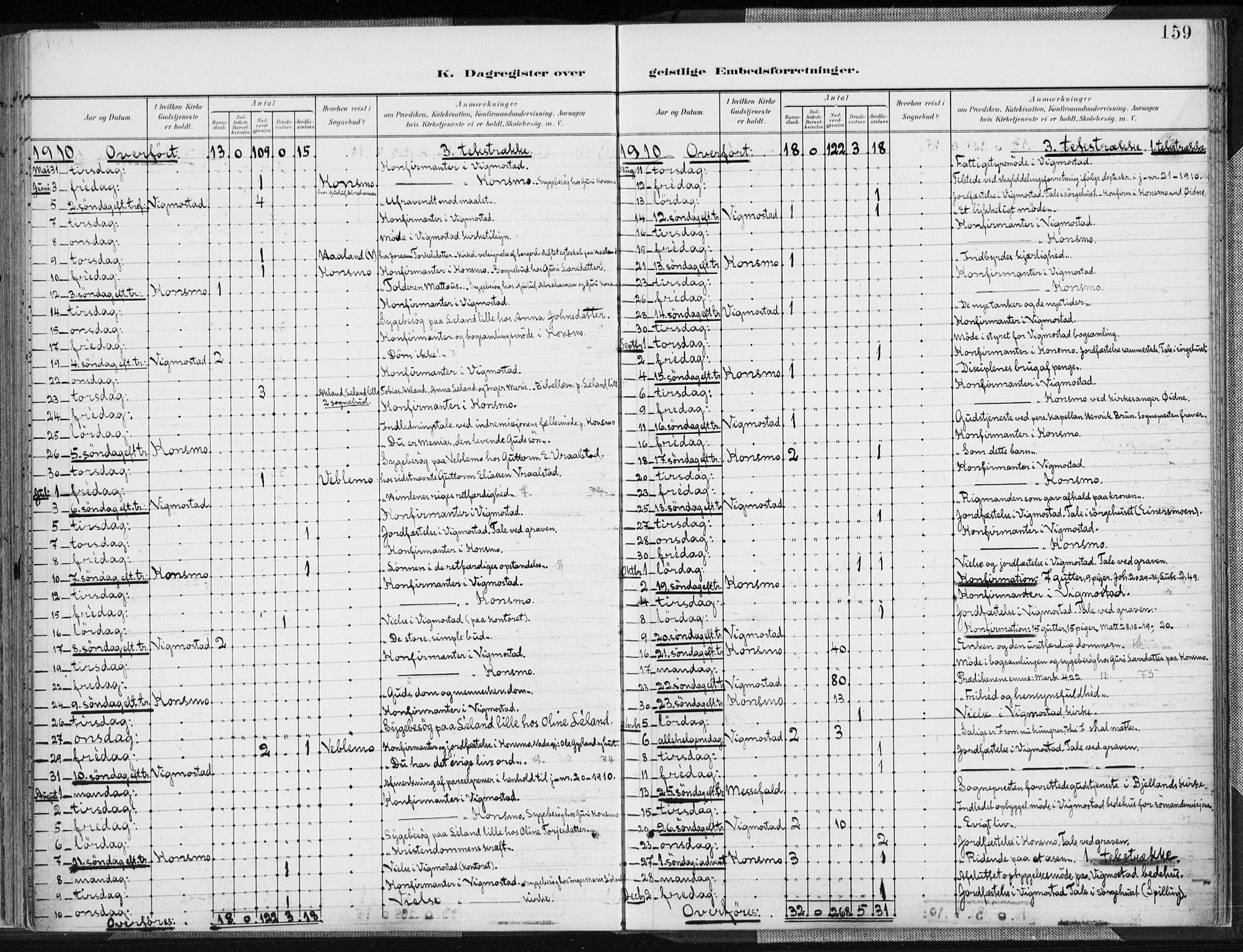 Nord-Audnedal sokneprestkontor, AV/SAK-1111-0032/F/Fa/Fab/L0004: Parish register (official) no. A 4, 1901-1917, p. 159