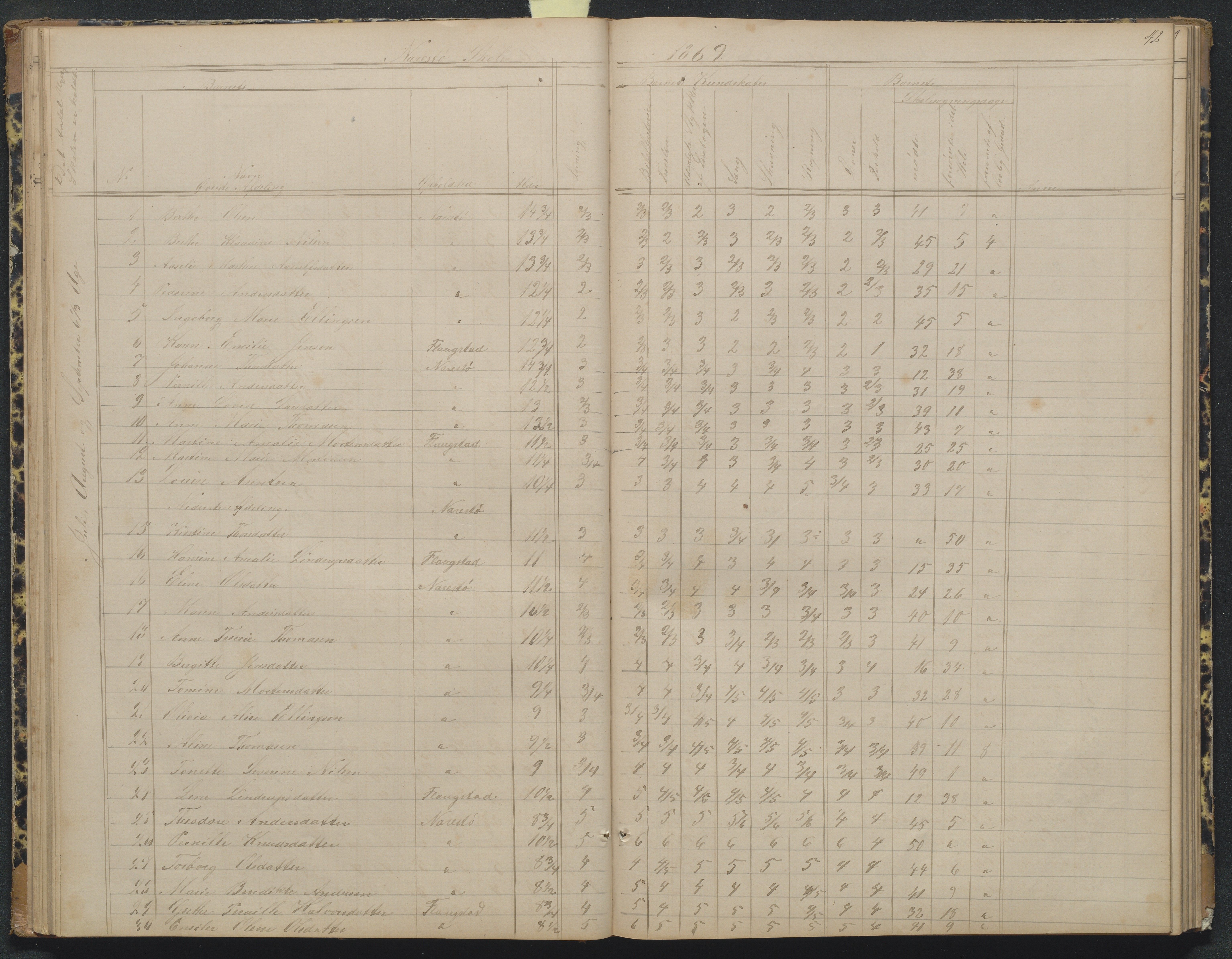 Flosta kommune, Narestø skole, AAKS/KA0916-550c/F2/L0004: Skoleprotokoll for den frivillige skoletid, 1863-1891, p. 42