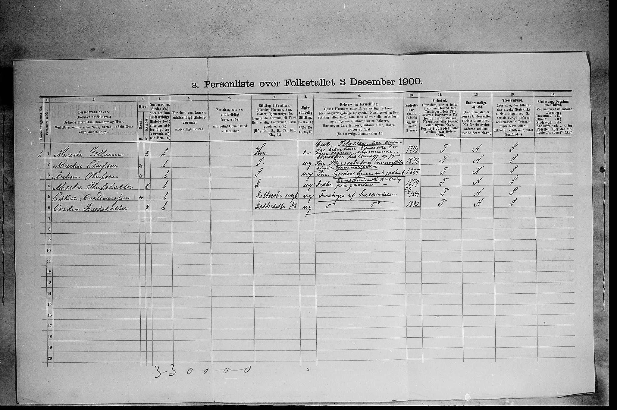 SAH, 1900 census for Elverum, 1900, p. 1276