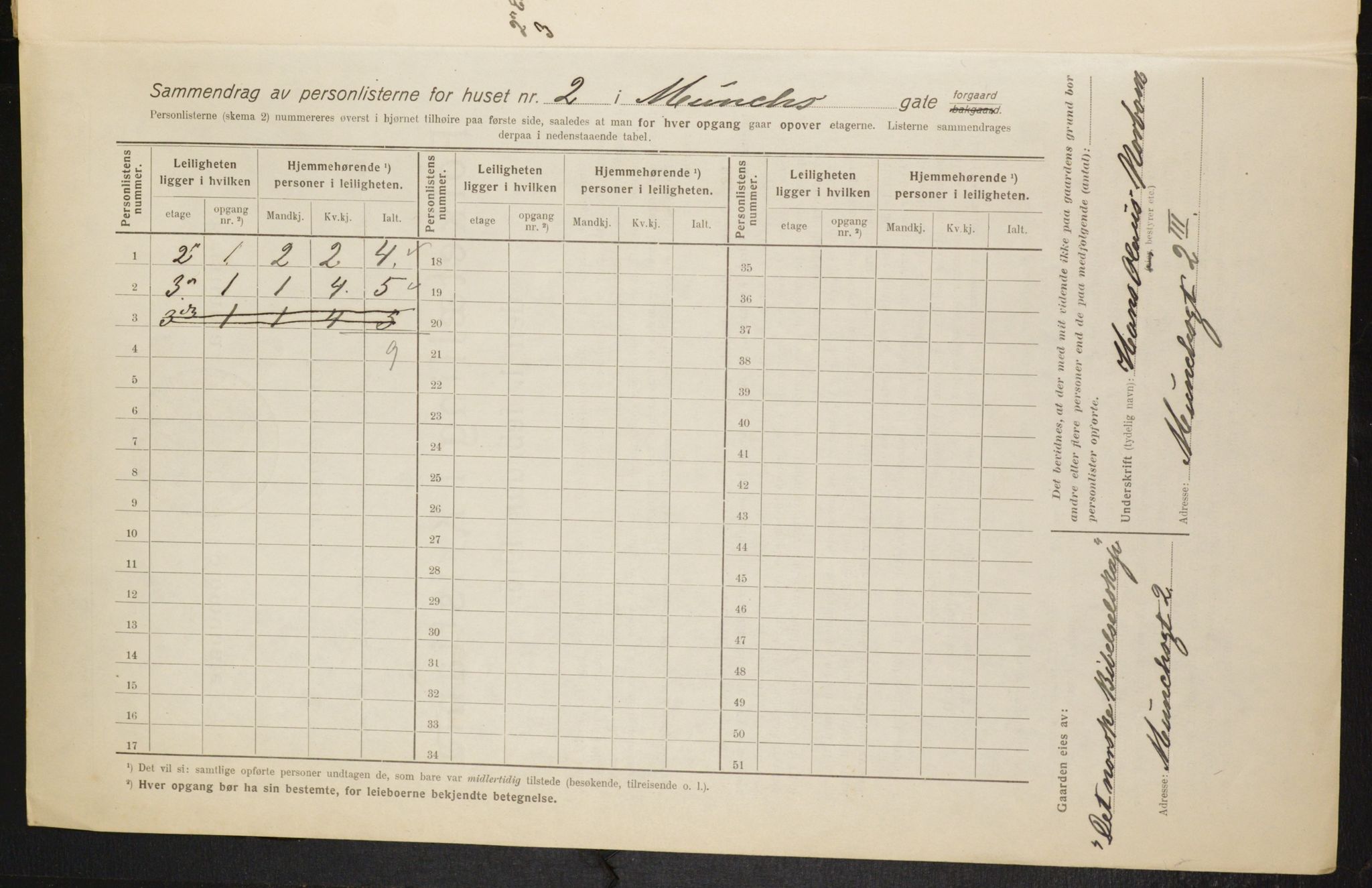 OBA, Municipal Census 1916 for Kristiania, 1916, p. 68304