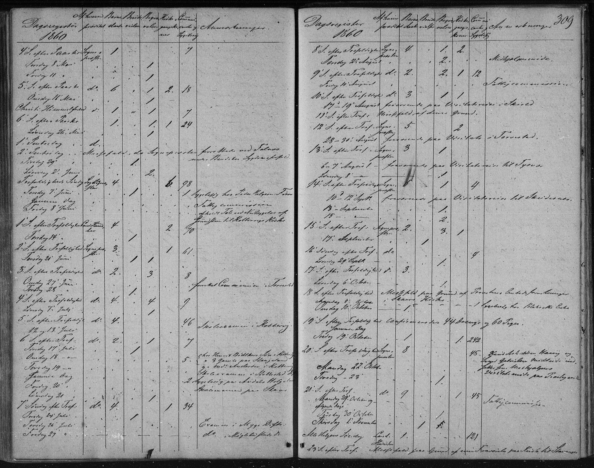 Avaldsnes sokneprestkontor, AV/SAST-A -101851/H/Ha/Haa/L0009: Parish register (official) no. A 9, 1853-1865, p. 309