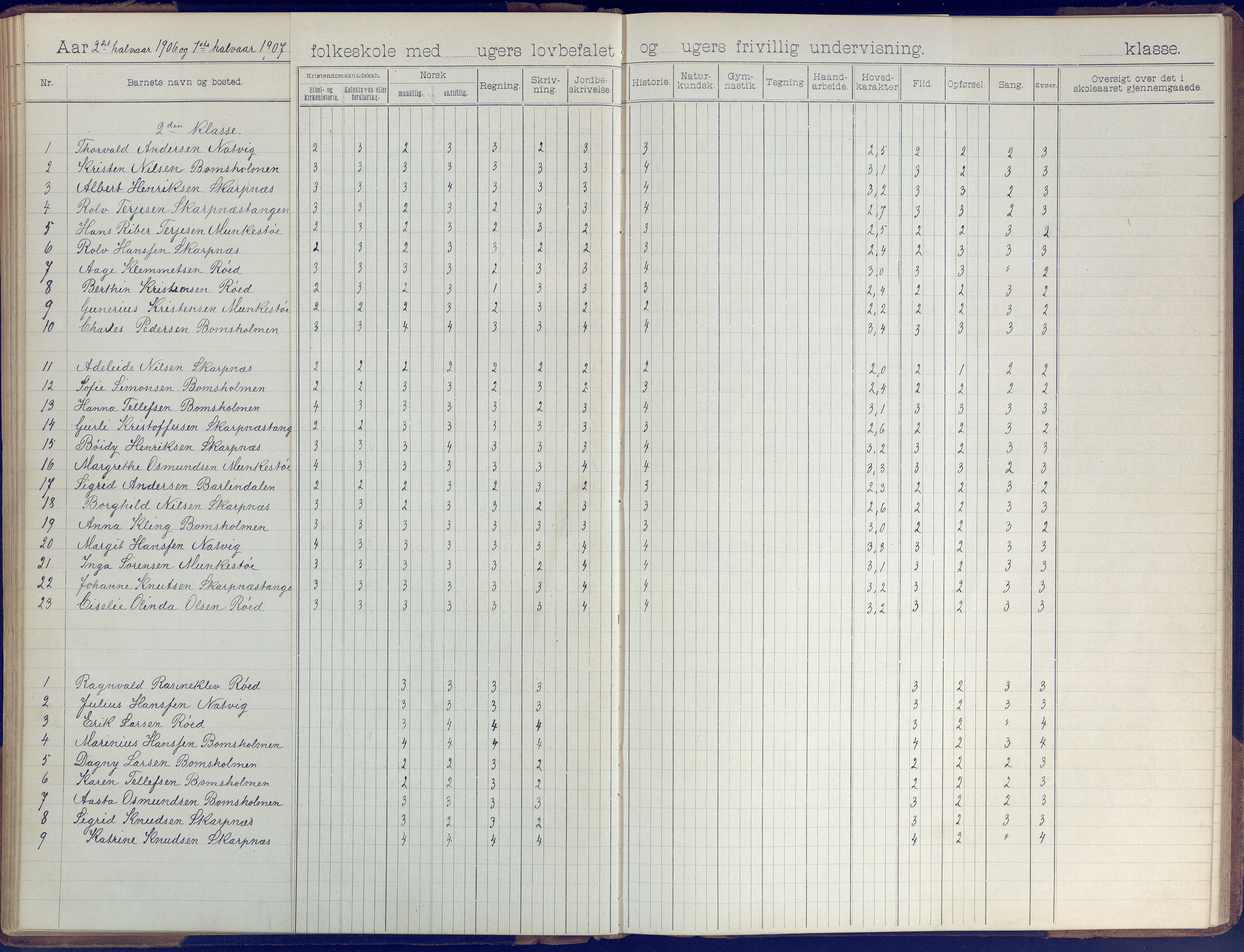 Øyestad kommune frem til 1979, AAKS/KA0920-PK/06/06B/L0001: Skoleprotokoll, 1896-1947