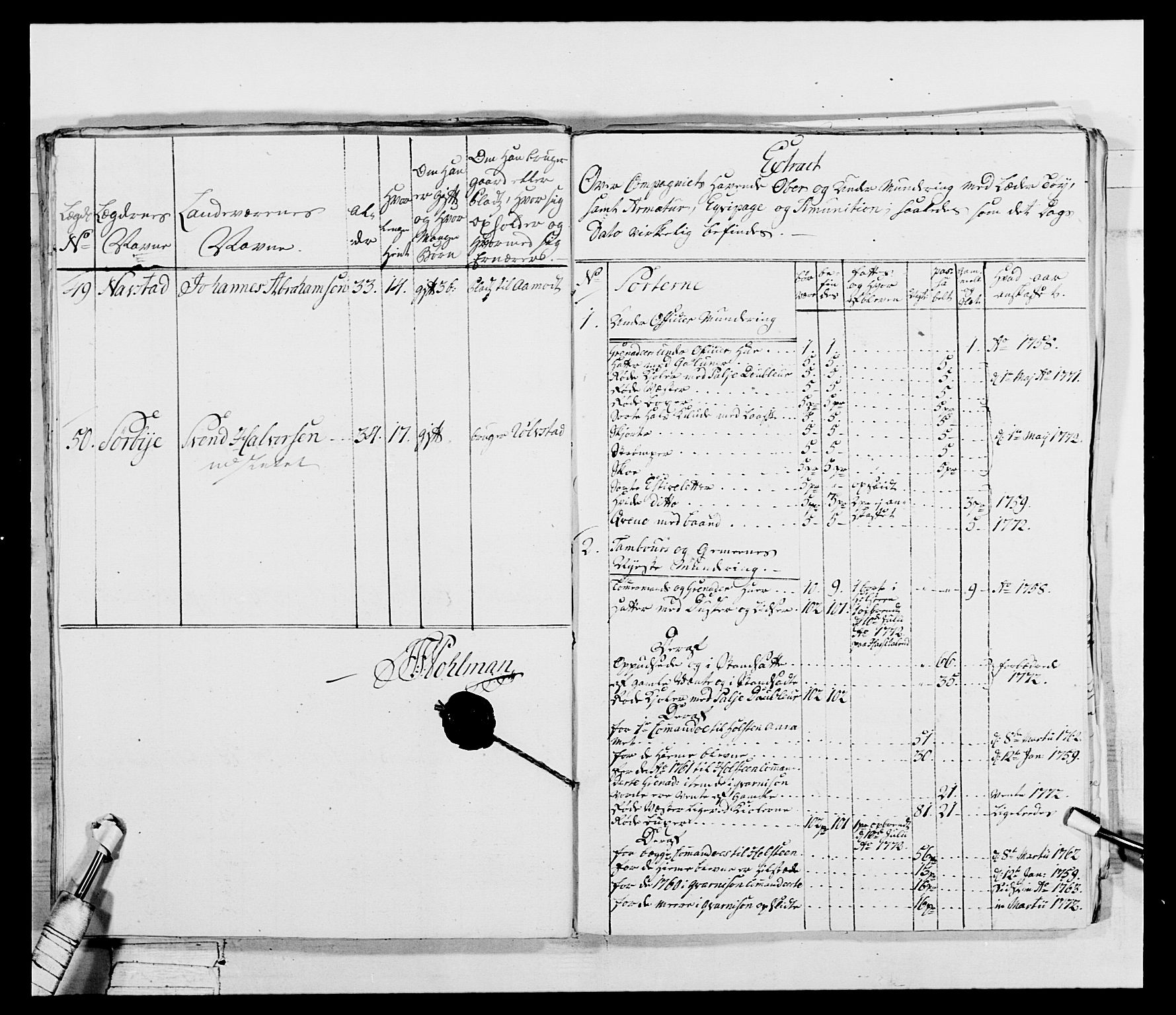 Generalitets- og kommissariatskollegiet, Det kongelige norske kommissariatskollegium, AV/RA-EA-5420/E/Eh/L0043b: 2. Akershusiske nasjonale infanteriregiment, 1773-1778, p. 109