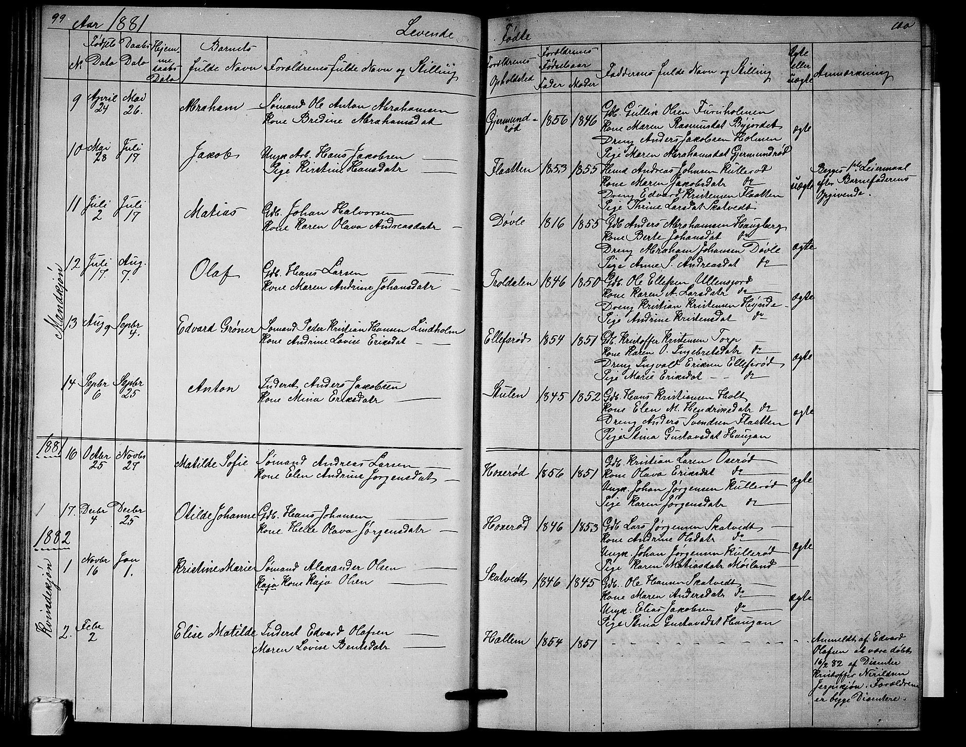 Andebu kirkebøker, AV/SAKO-A-336/G/Ga/L0004: Parish register (copy) no. I 4, 1868-1882, p. 99-100