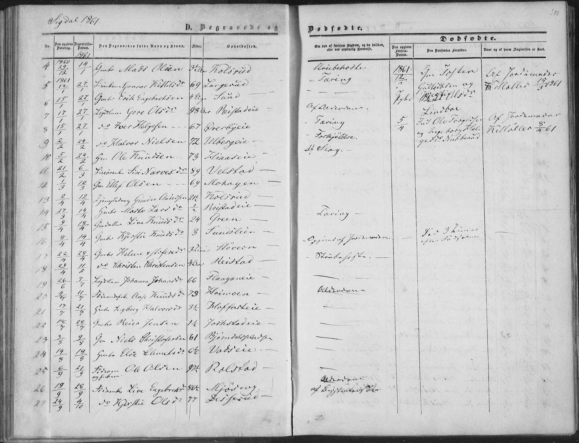 Sigdal kirkebøker, SAKO/A-245/F/Fa/L0009b: Parish register (official) no. I 9B, 1860-1871, p. 380