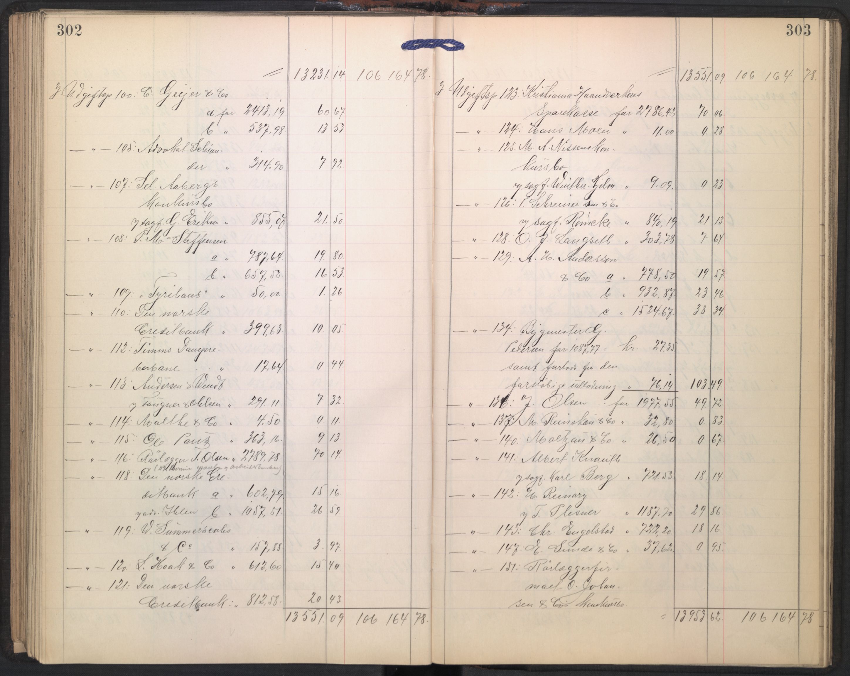 Oslo skifterett, AV/SAO-A-10383/H/Hd/Hdd/L0002: Skifteutlodningsprotokoll for konkursbo, 1901-1907, p. 302-303