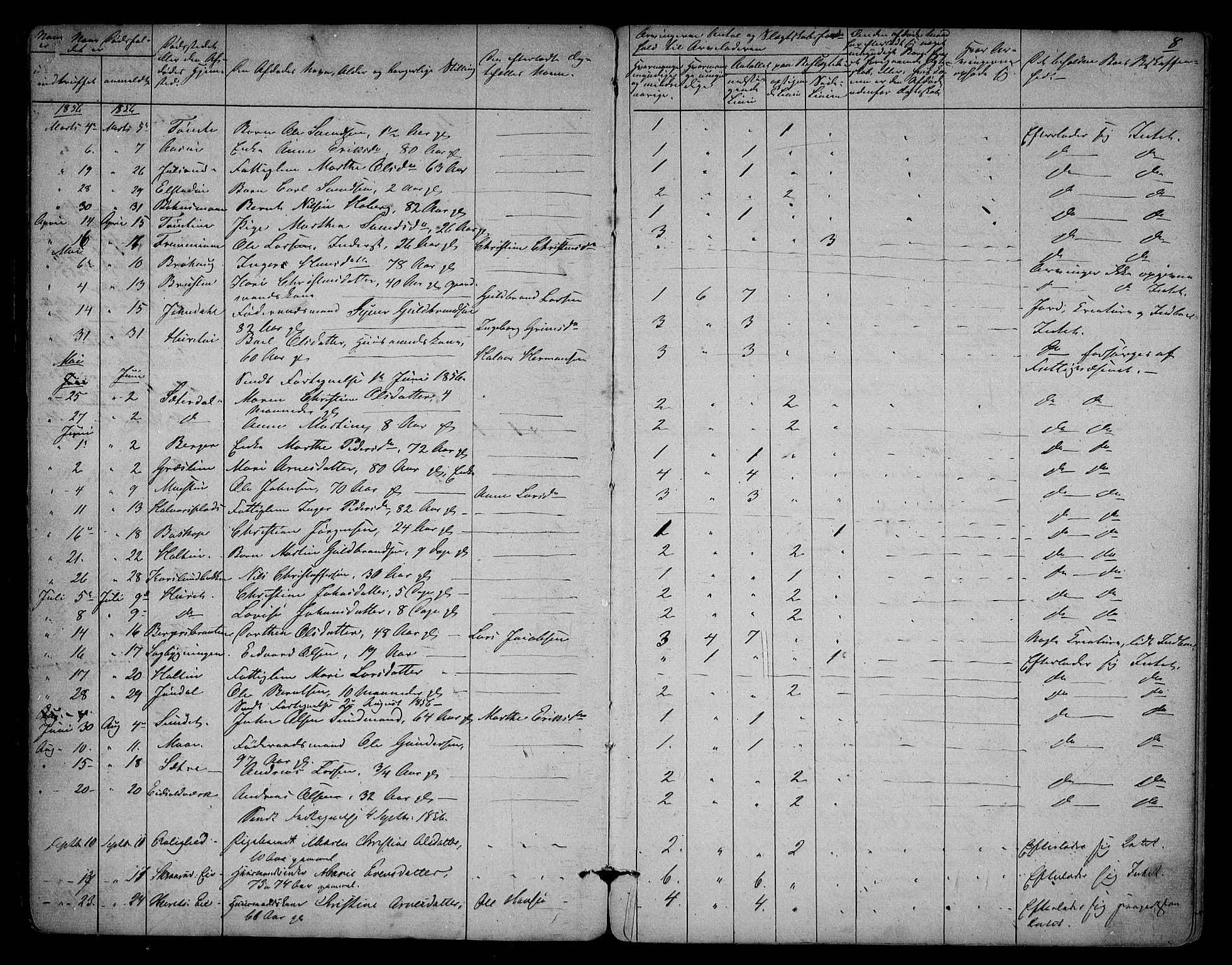Eidsvoll lensmannskontor, AV/SAO-A-10266a/H/Ha/Haa/L0001: Dødsfallsprotokoll, 1855-1871, p. 8