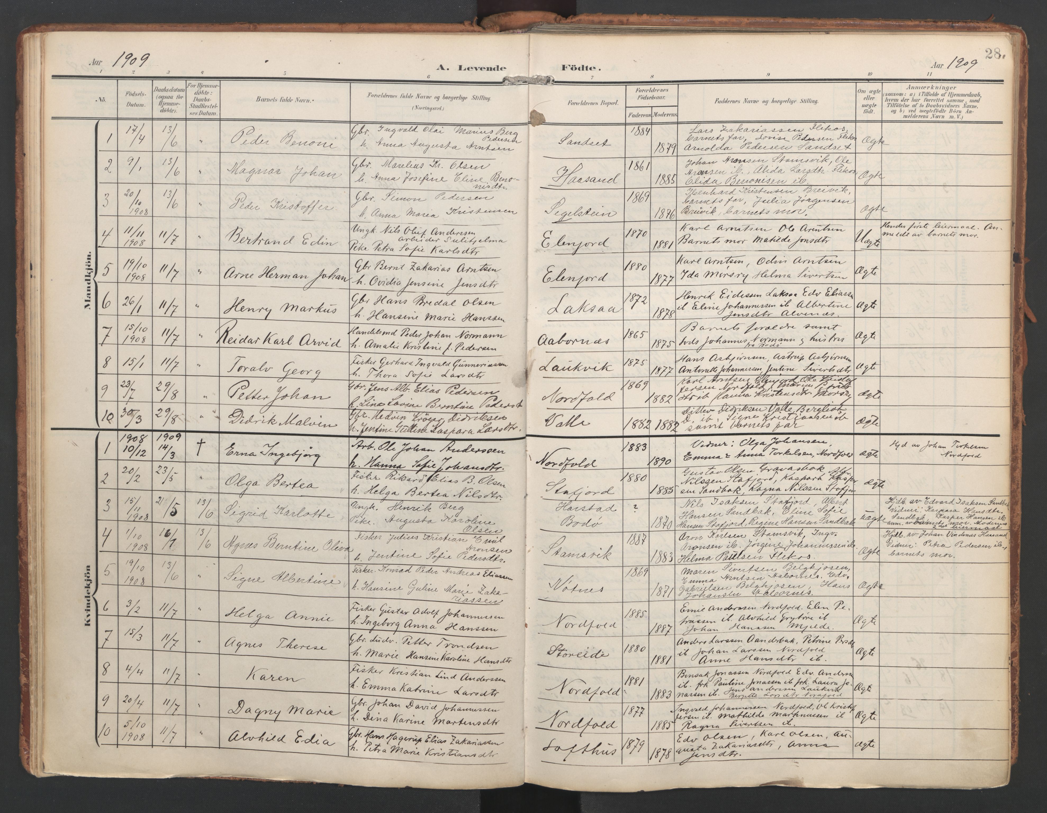 Ministerialprotokoller, klokkerbøker og fødselsregistre - Nordland, AV/SAT-A-1459/858/L0832: Parish register (official) no. 858A02, 1902-1915, p. 28